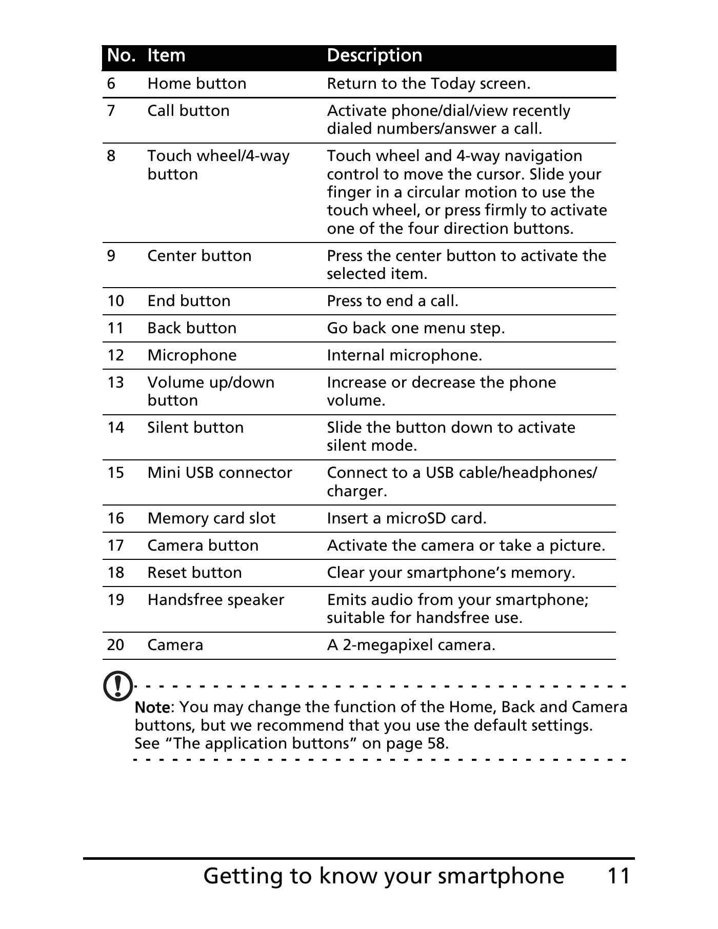 Acer E100 User Manual Manual pdf 11 page image