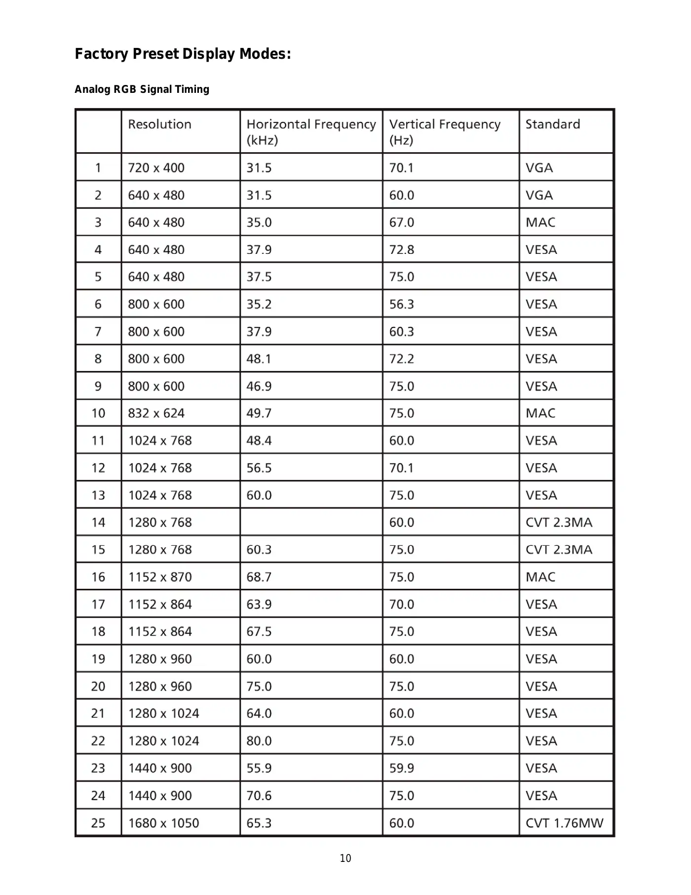 Acer AT2230 Service Manual Manual pdf 10 page image