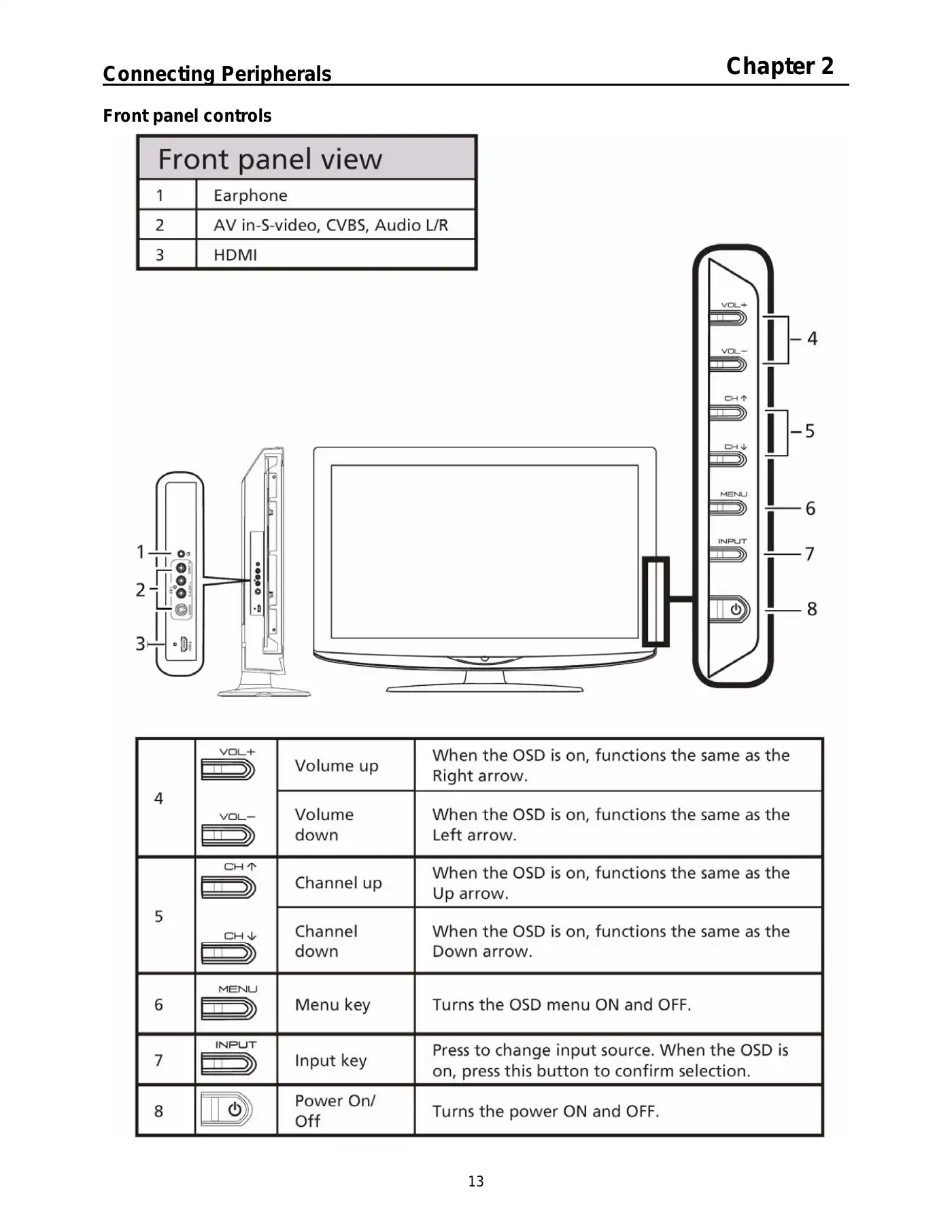 Acer AT2230 Service Manual Manual pdf 13 page image