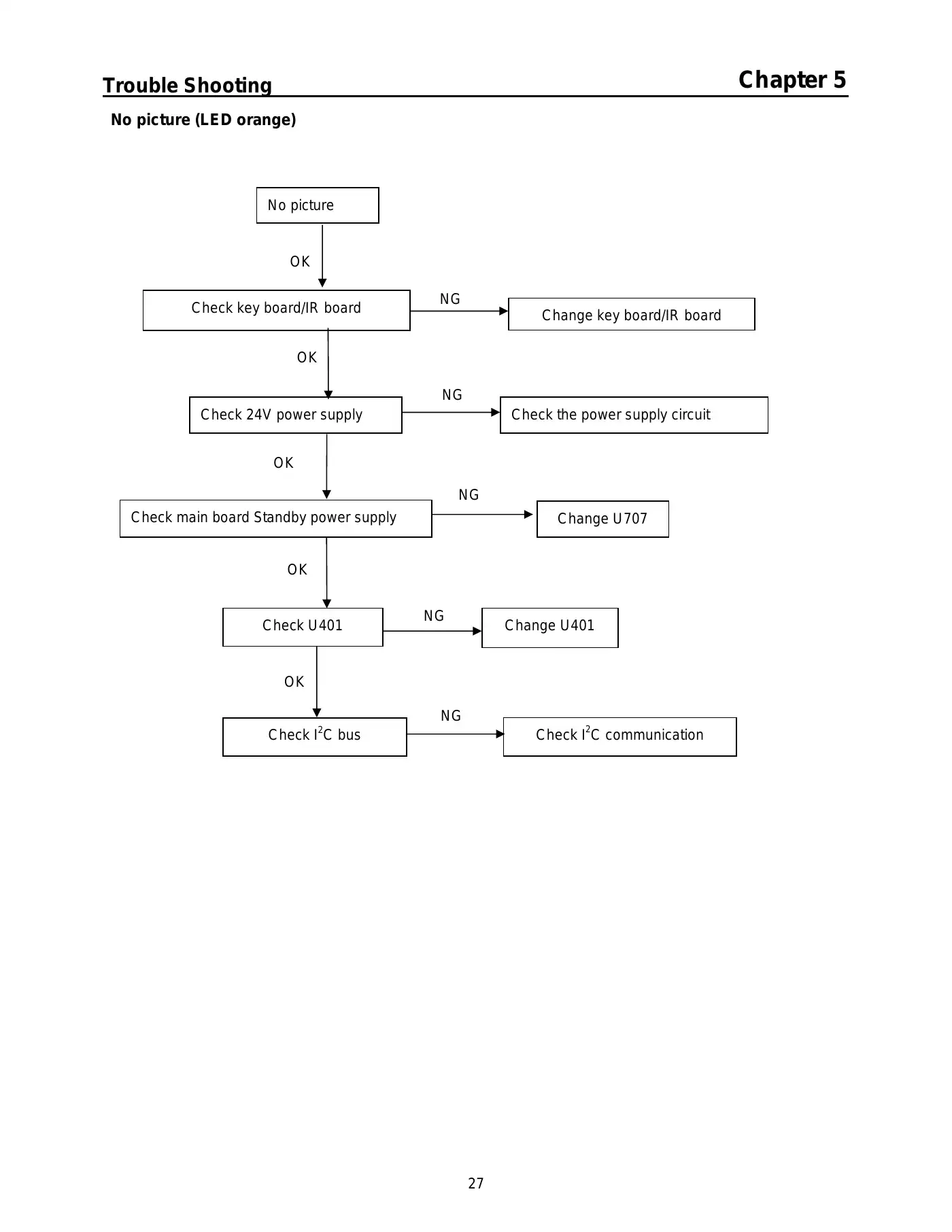 Acer AT2230 Service Manual Manual pdf 27 page image