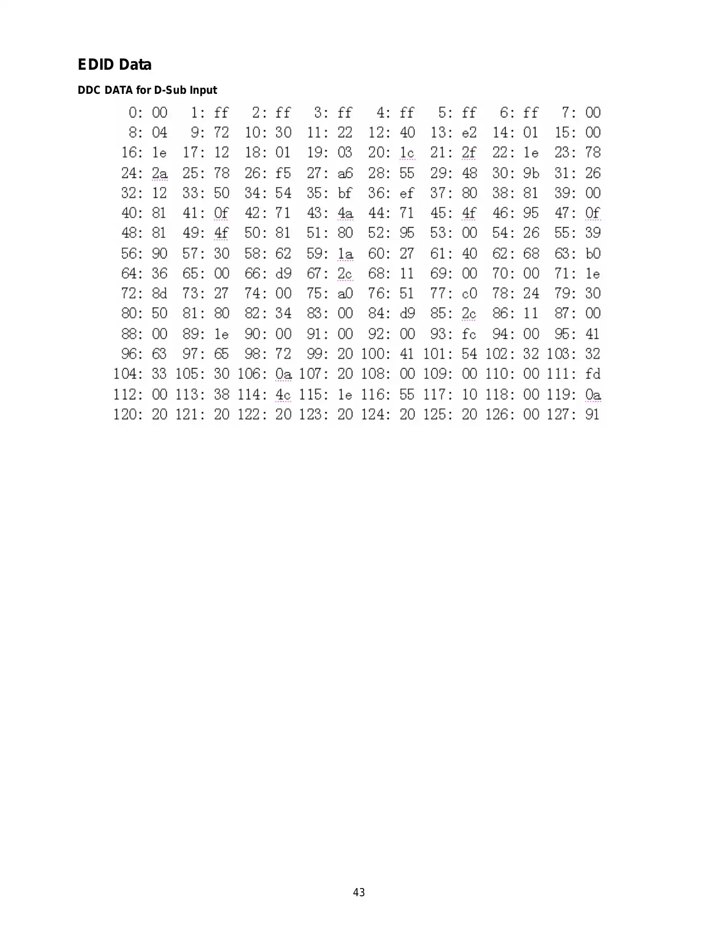Acer AT2230 Service Manual Manual pdf 43 page image