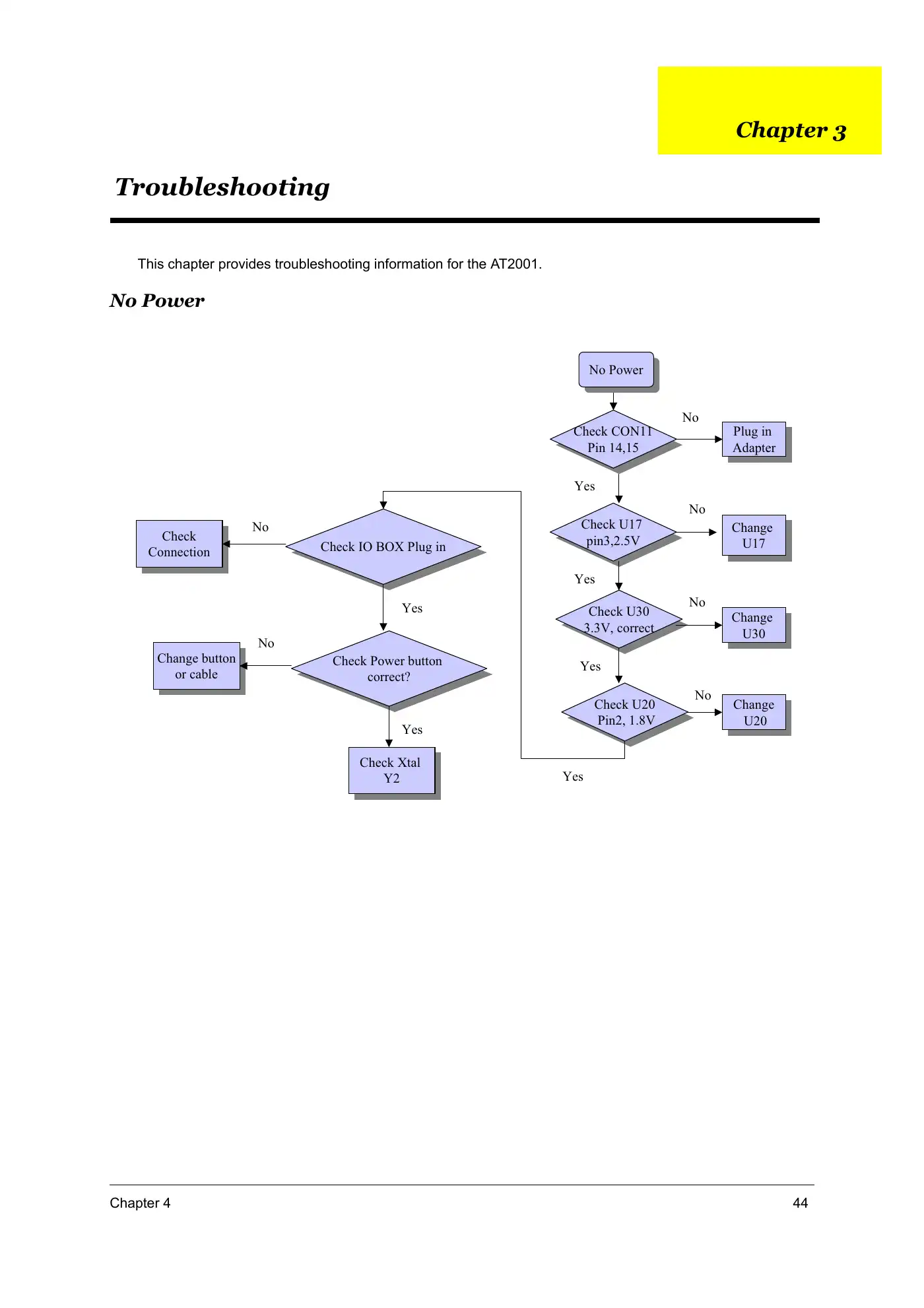 Acer AT2001 Service Manual Manual pdf 50 page image