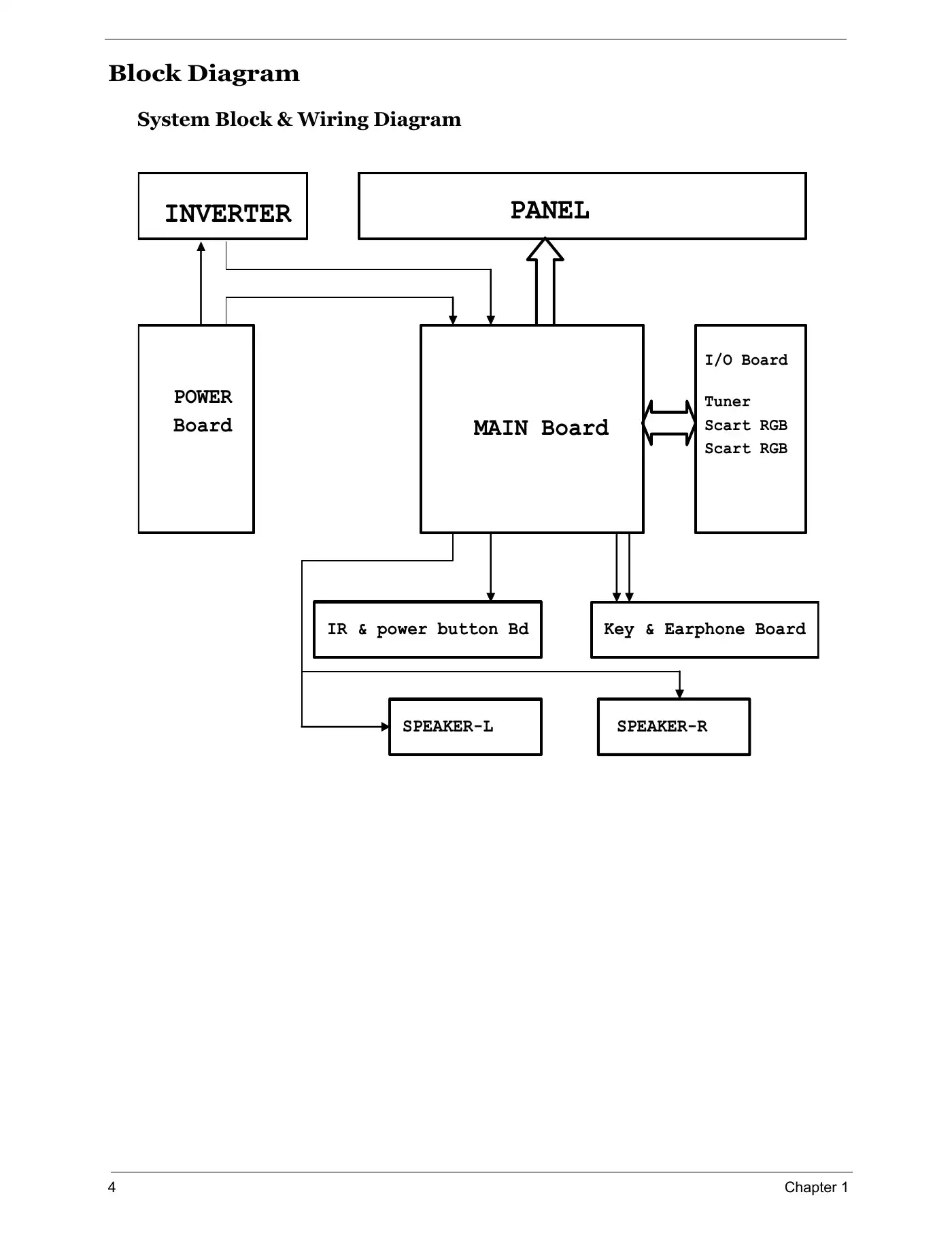 Acer AT2703 Service Manual Manual pdf 10 page image