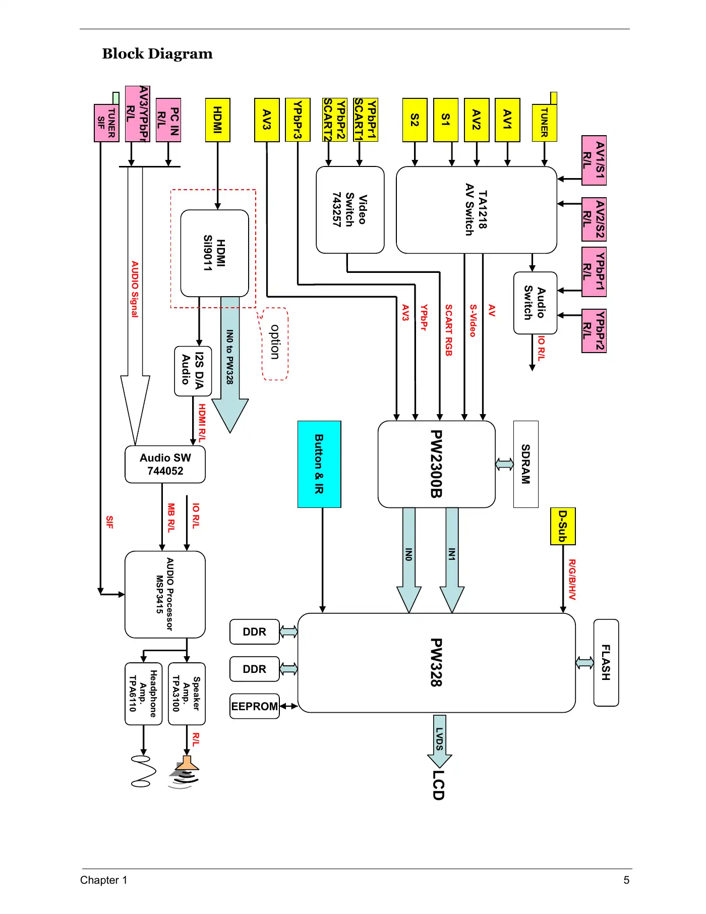 Acer AT2703 Service Manual Manual pdf 11 page image
