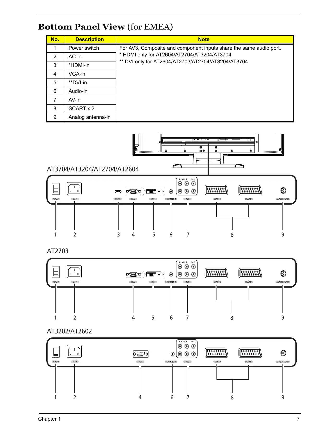 Acer AT2703 Service Manual Manual pdf 13 page image