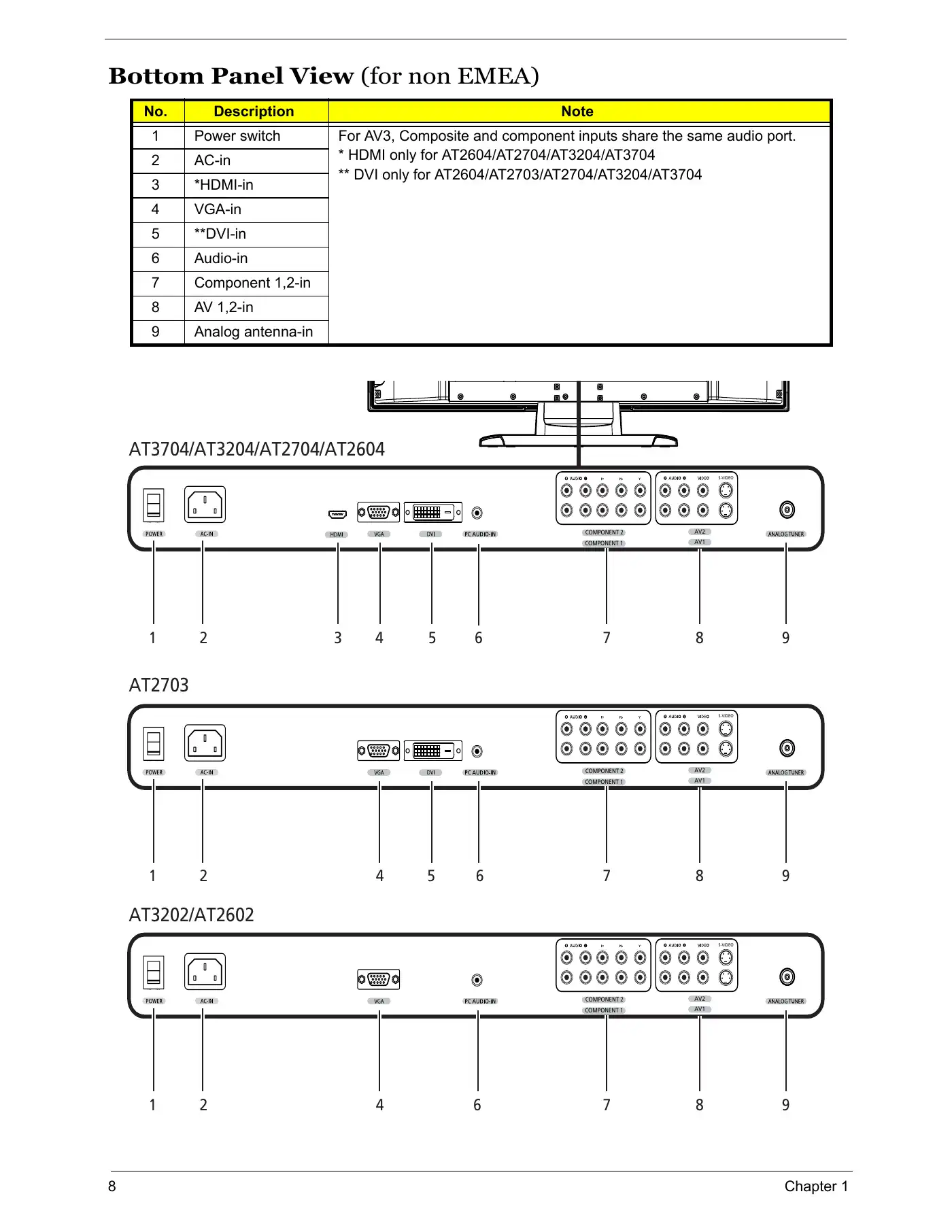 Acer AT2703 Service Manual Manual pdf 14 page image