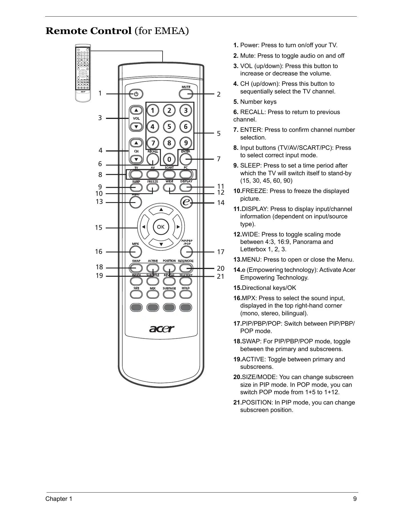 Acer AT2703 Service Manual Manual pdf 15 page image