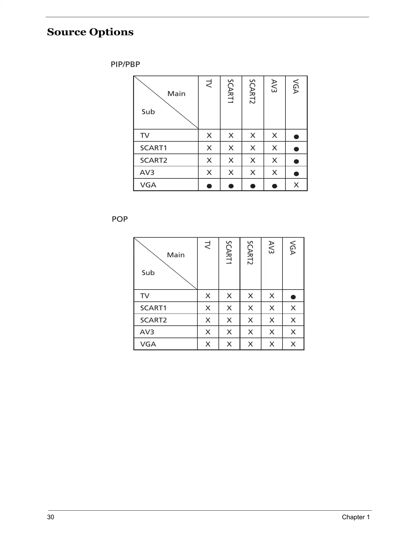 Acer AT2703 Service Manual Manual pdf 36 page image