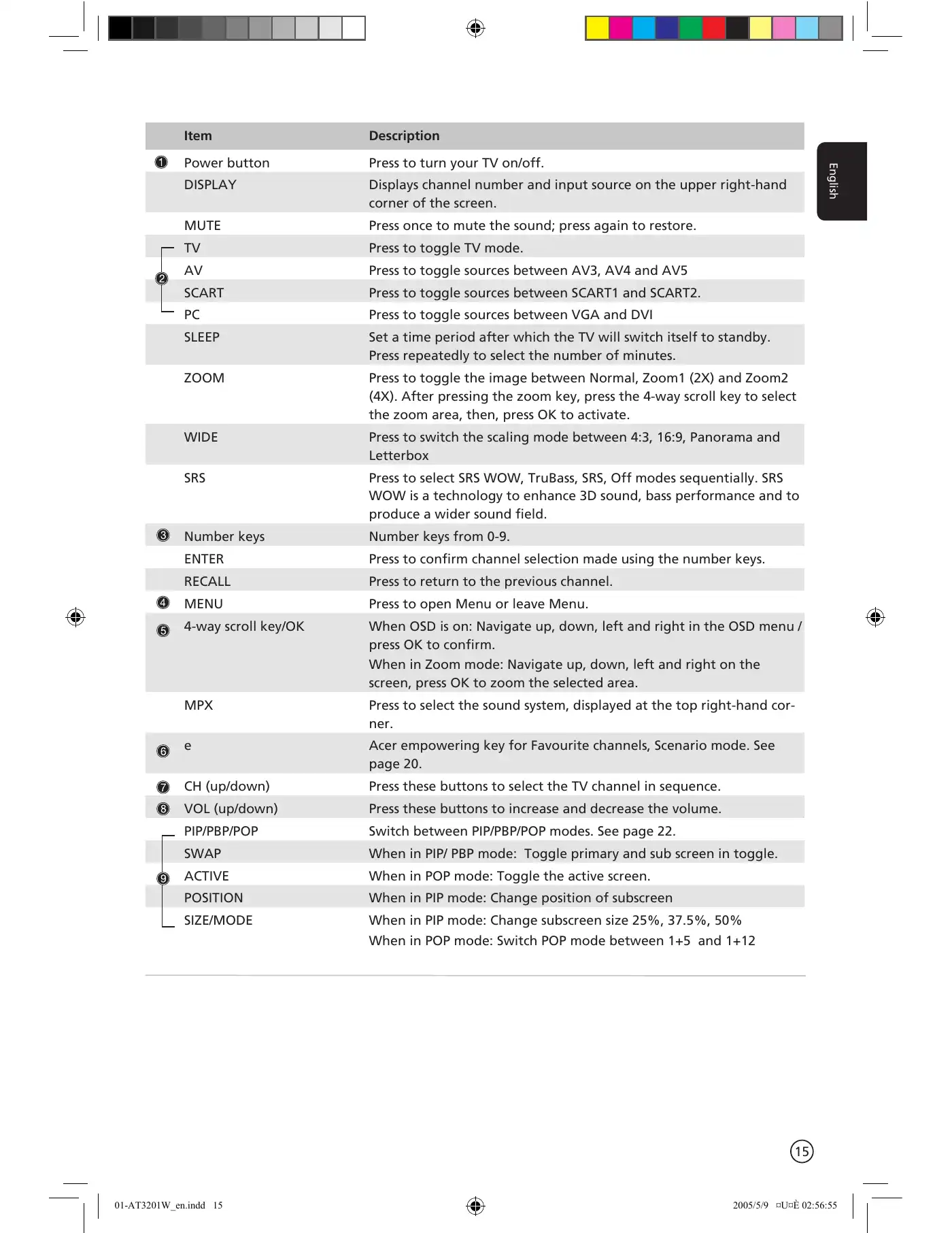 Acer AT3201W User Manual Manual pdf 15 page image