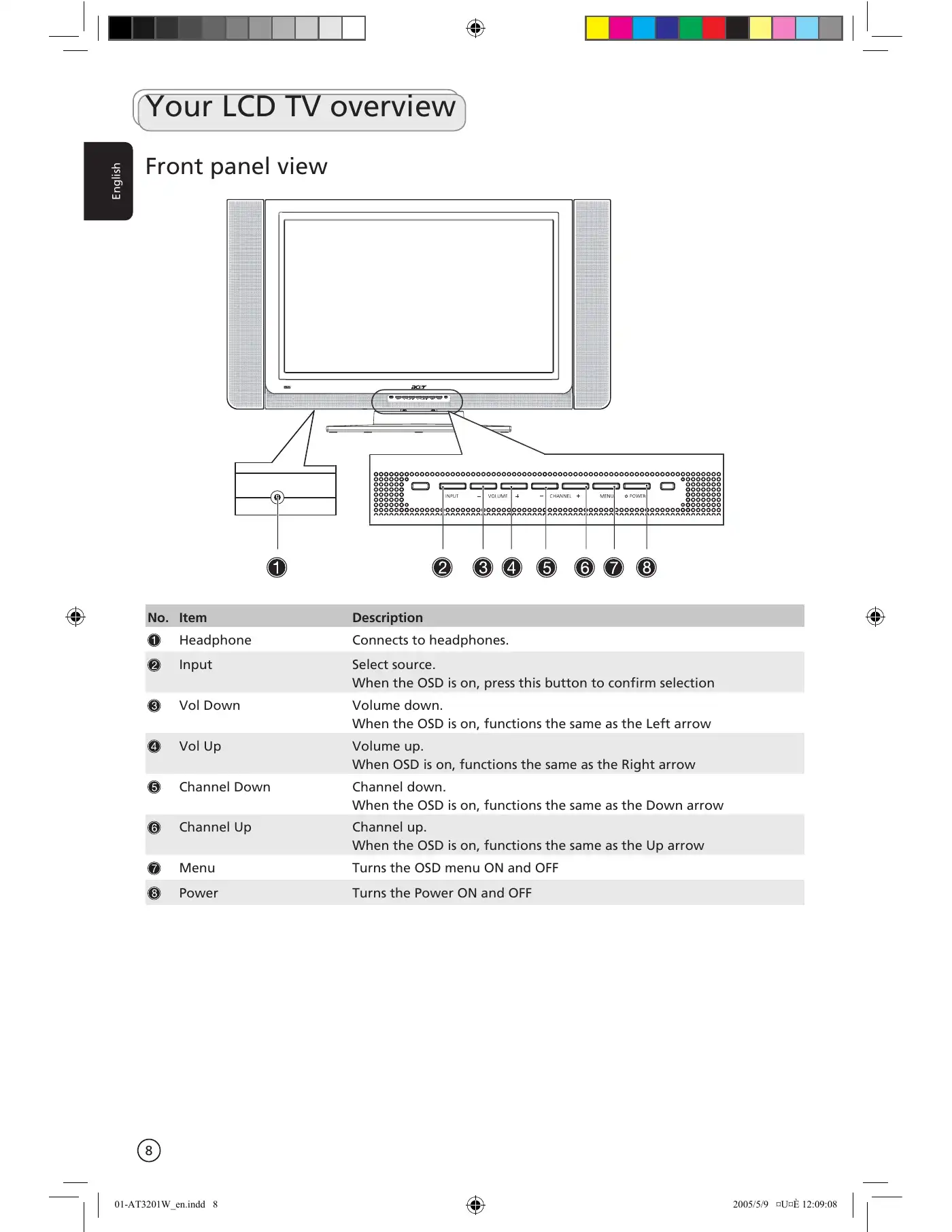 Acer AT3201W User Manual Manual pdf 8 page image