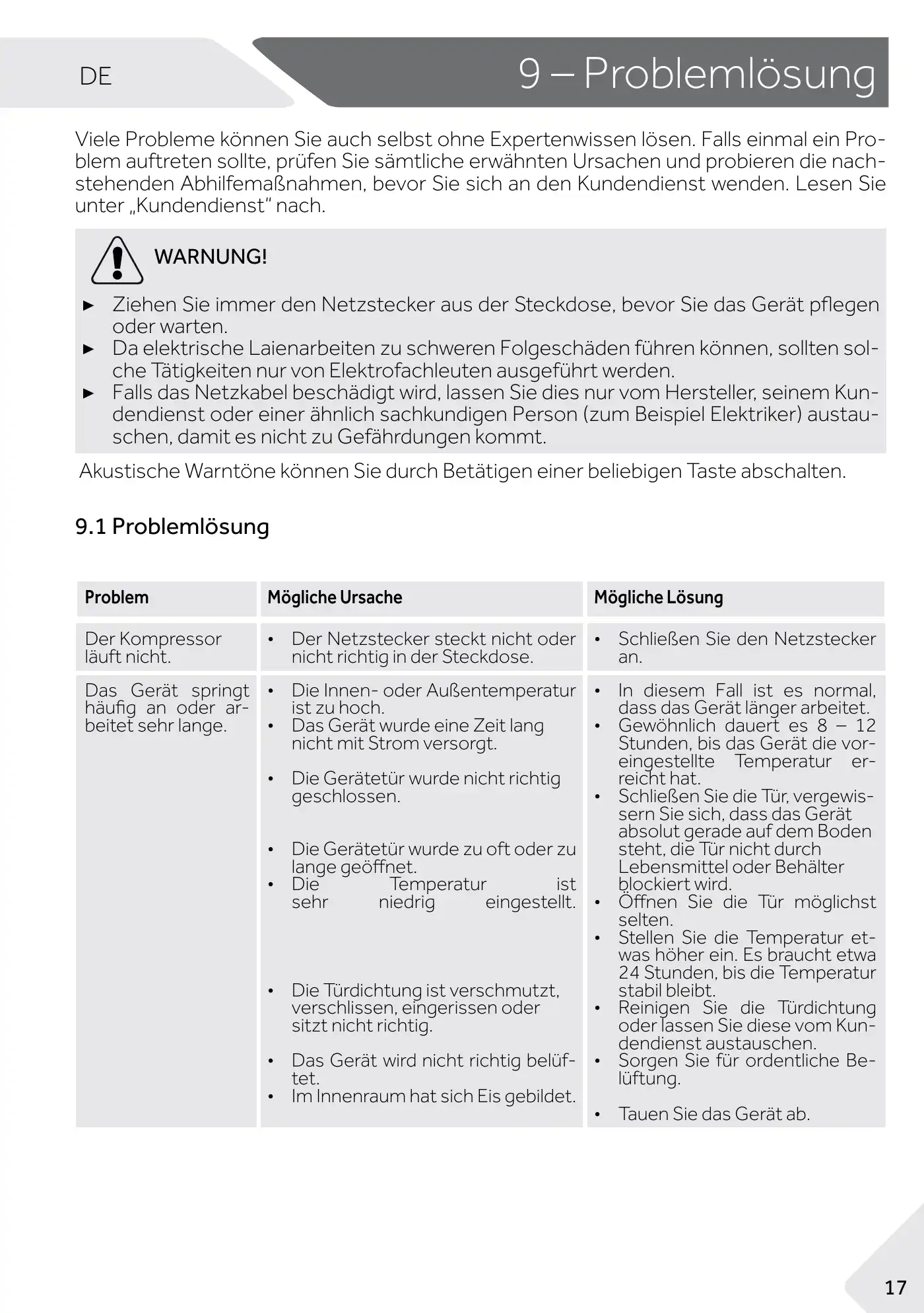 Haier 1D 60 7 Series User Manual Manual pdf 121 page image