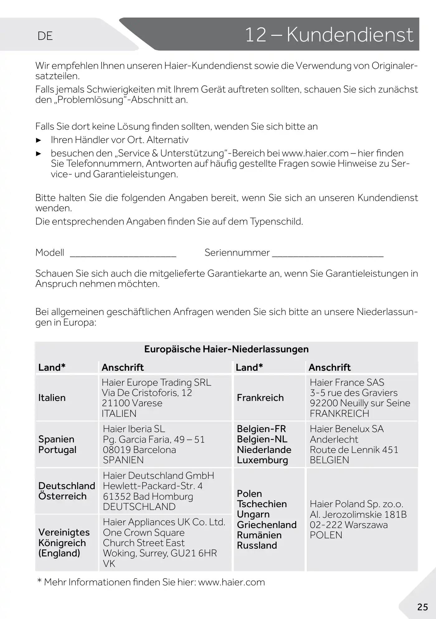 Haier 1D 60 7 Series User Manual Manual pdf 129 page image
