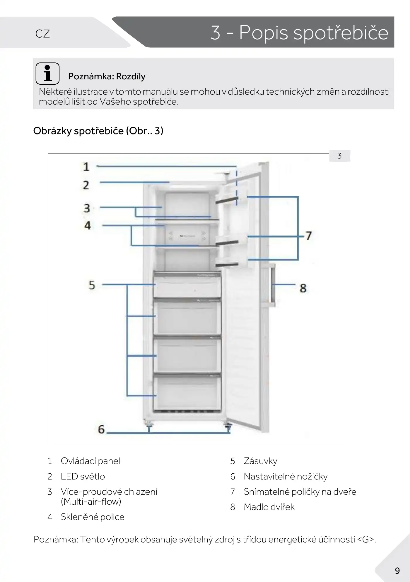 Haier 1D 60 7 Series User Manual Manual pdf 139 page image