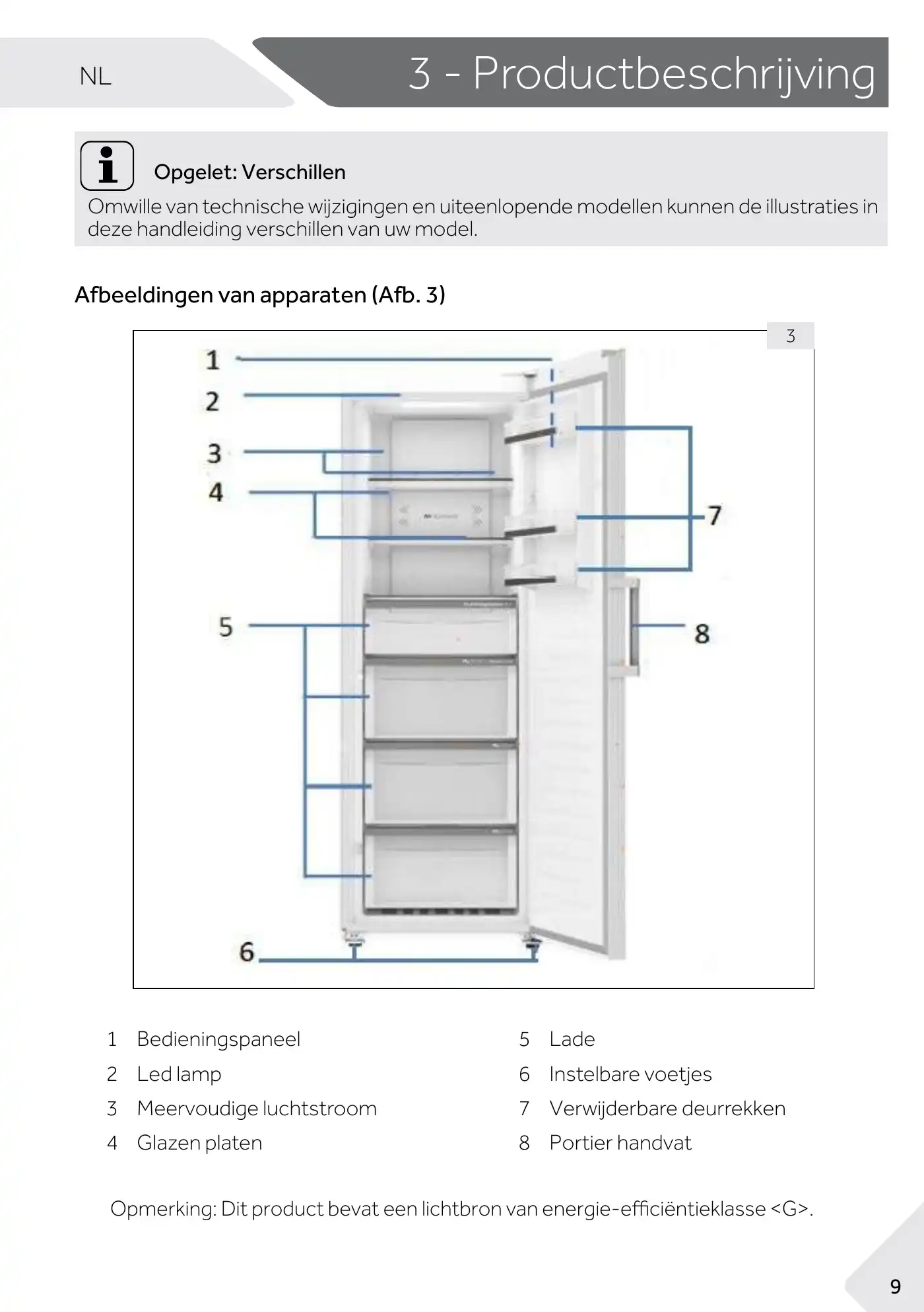 Haier 1D 60 7 Series User Manual Manual pdf 165 page image