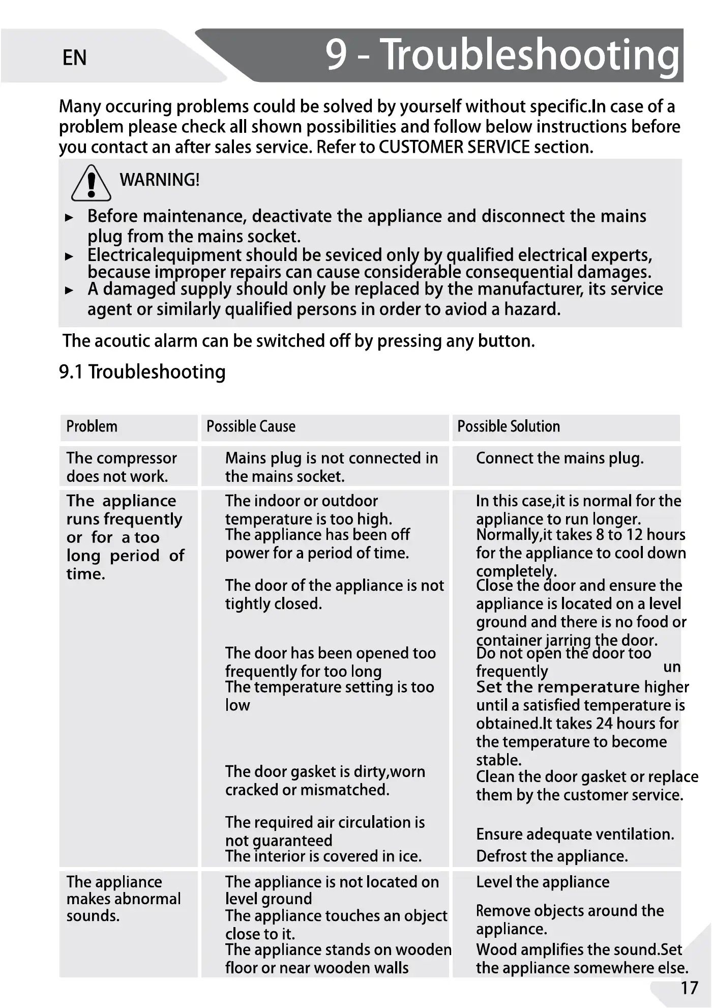 Haier 1D 60 7 Series User Manual Manual pdf 17 page image