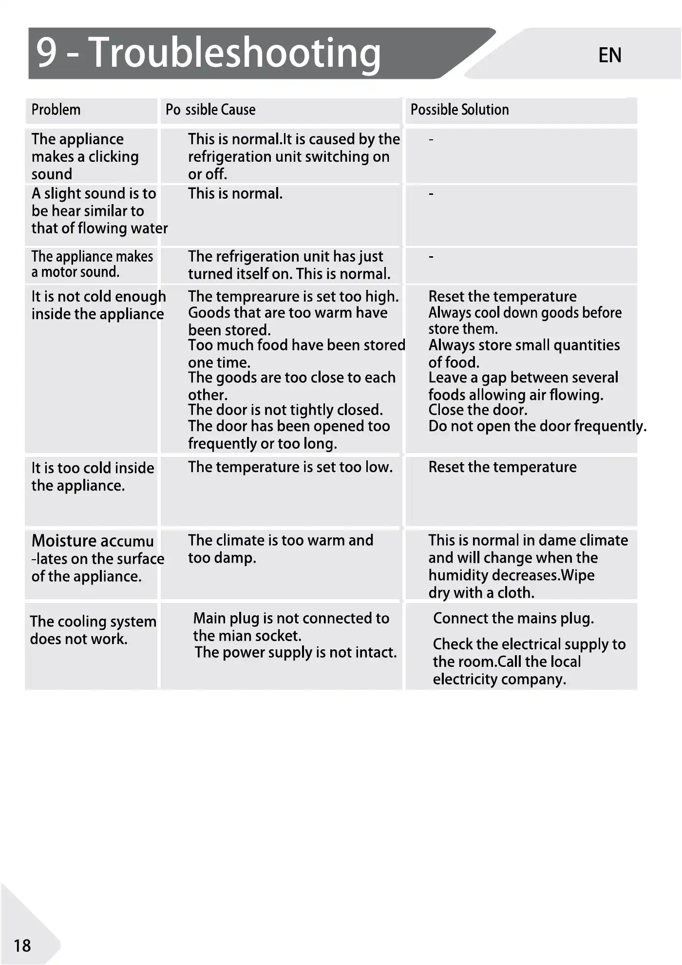 Haier 1D 60 7 Series User Manual Manual pdf 18 page image