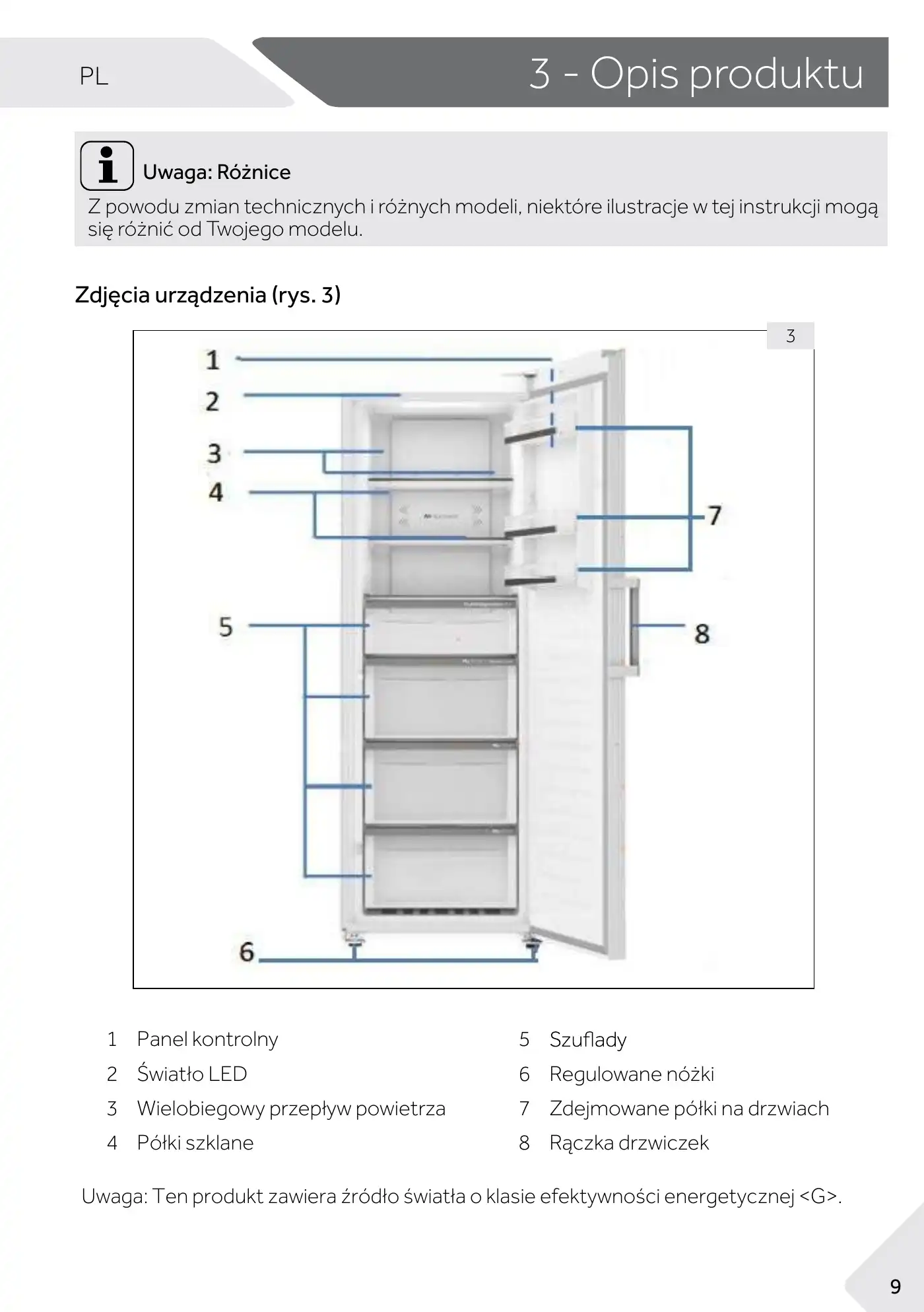 Haier 1D 60 7 Series User Manual Manual pdf 191 page image