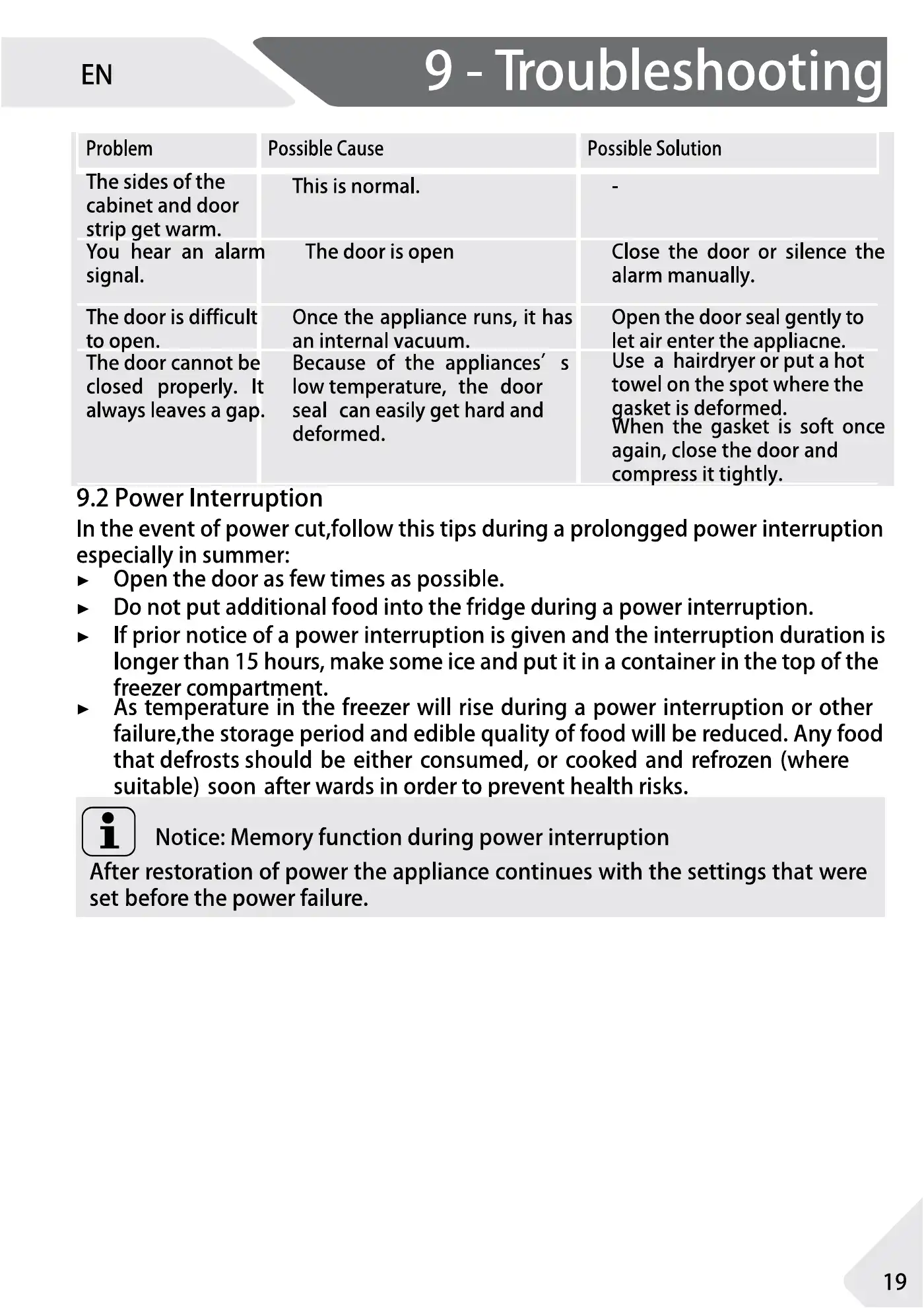 Haier 1D 60 7 Series User Manual Manual pdf 19 page image