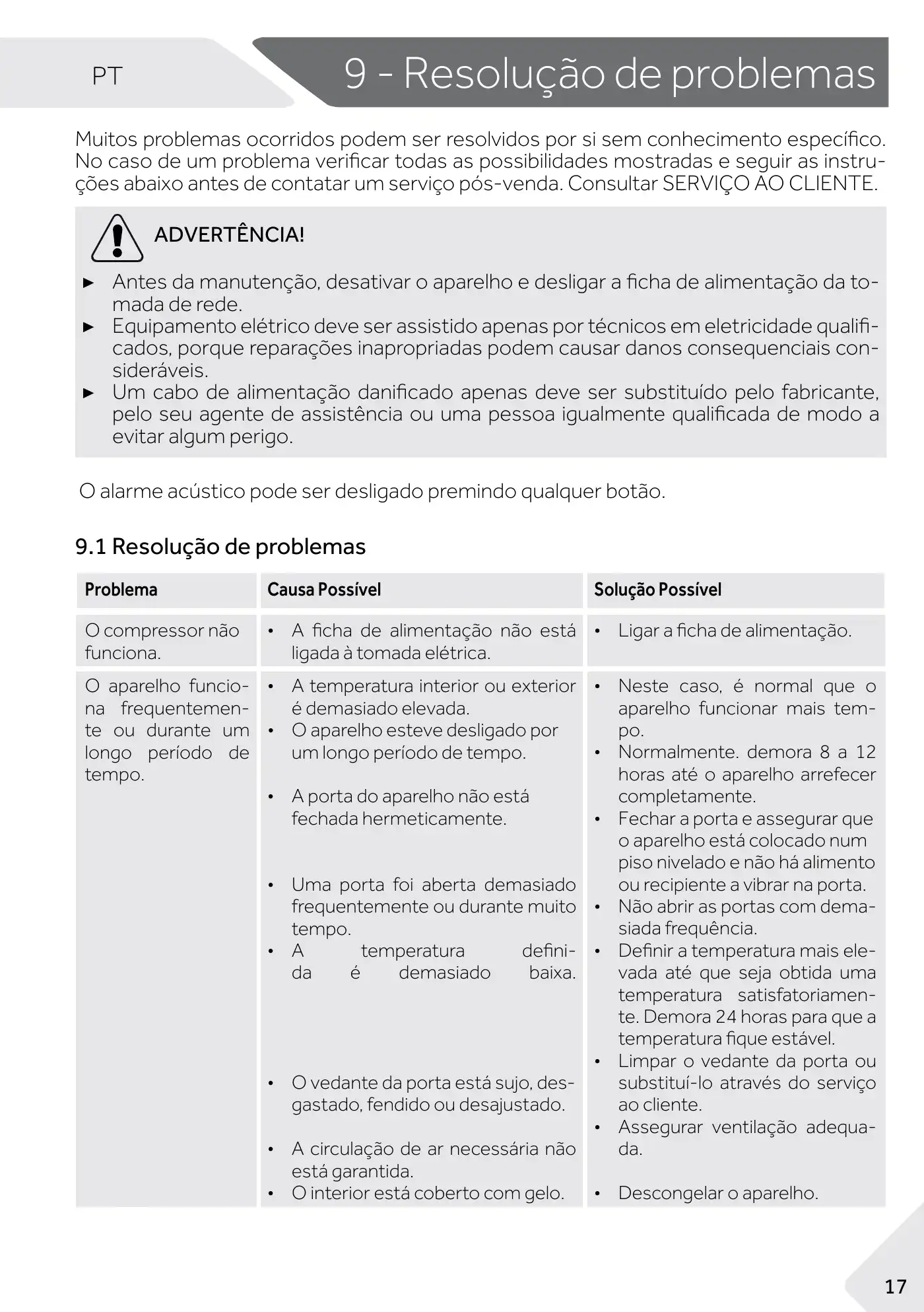 Haier 1D 60 7 Series User Manual Manual pdf 225 page image