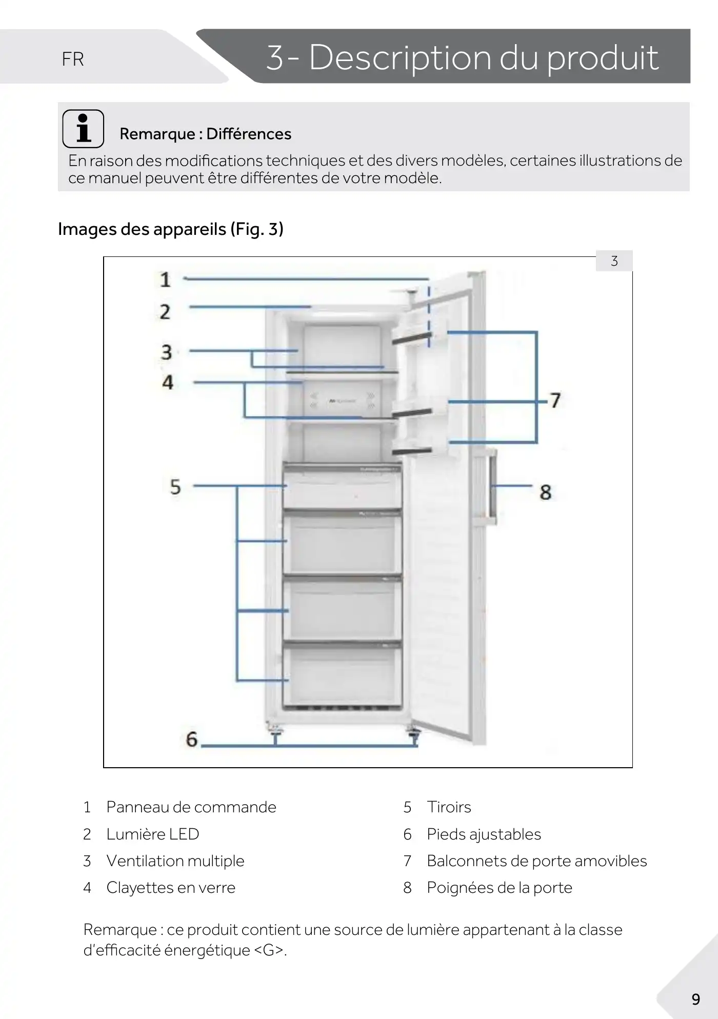 Haier 1D 60 7 Series User Manual Manual pdf 61 page image