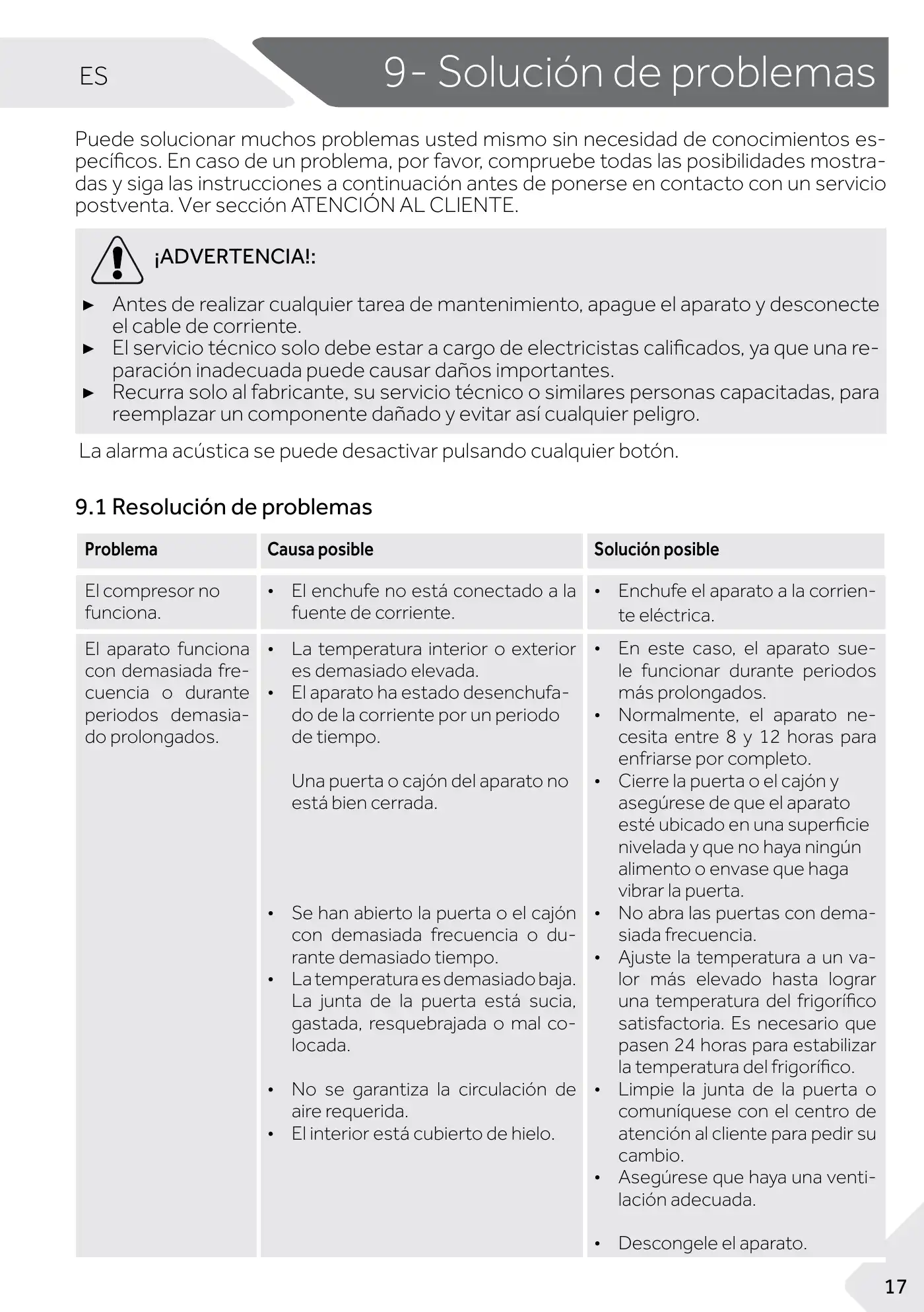 Haier 1D 60 7 Series User Manual Manual pdf 95 page image