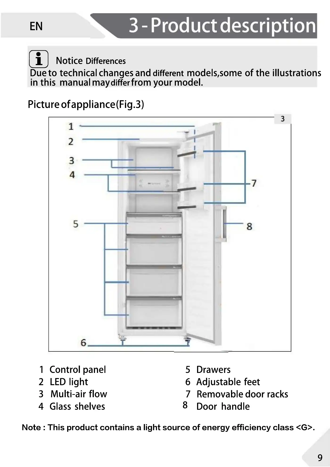 Haier 1D 60 7 Series User Manual Manual pdf 9 page image