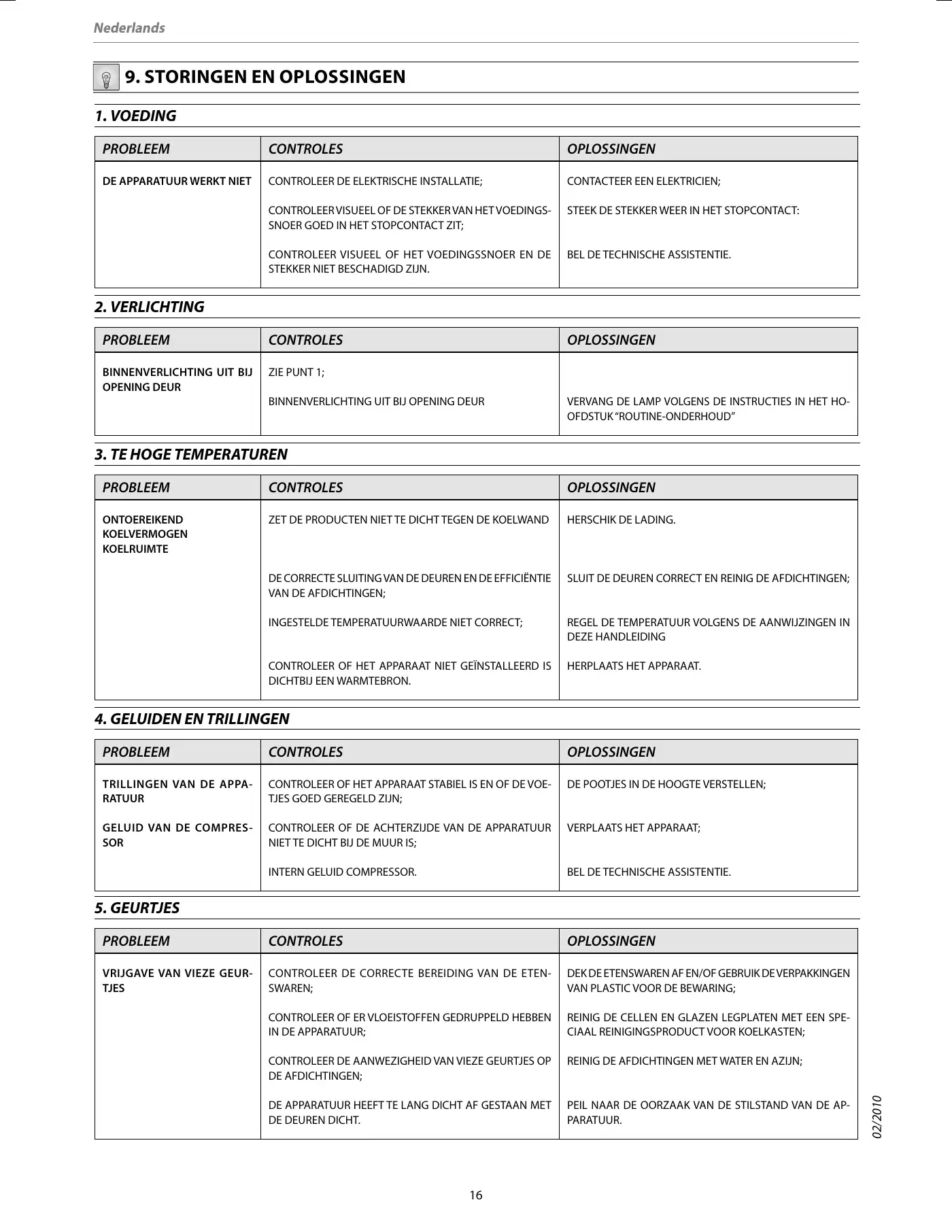 Haier CSM SERIES Instructions For Use Manual Manual pdf 113 page image