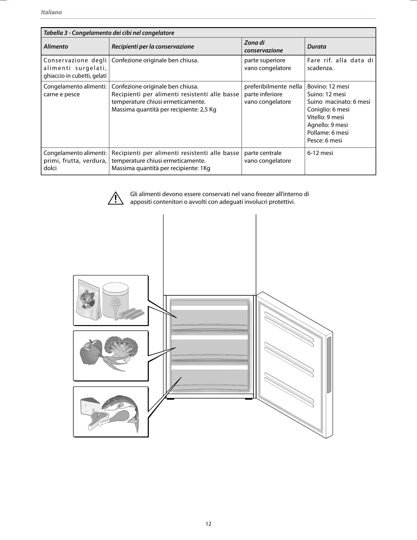 Haier CSM SERIES Instructions For Use Manual Manual pdf 13 page image