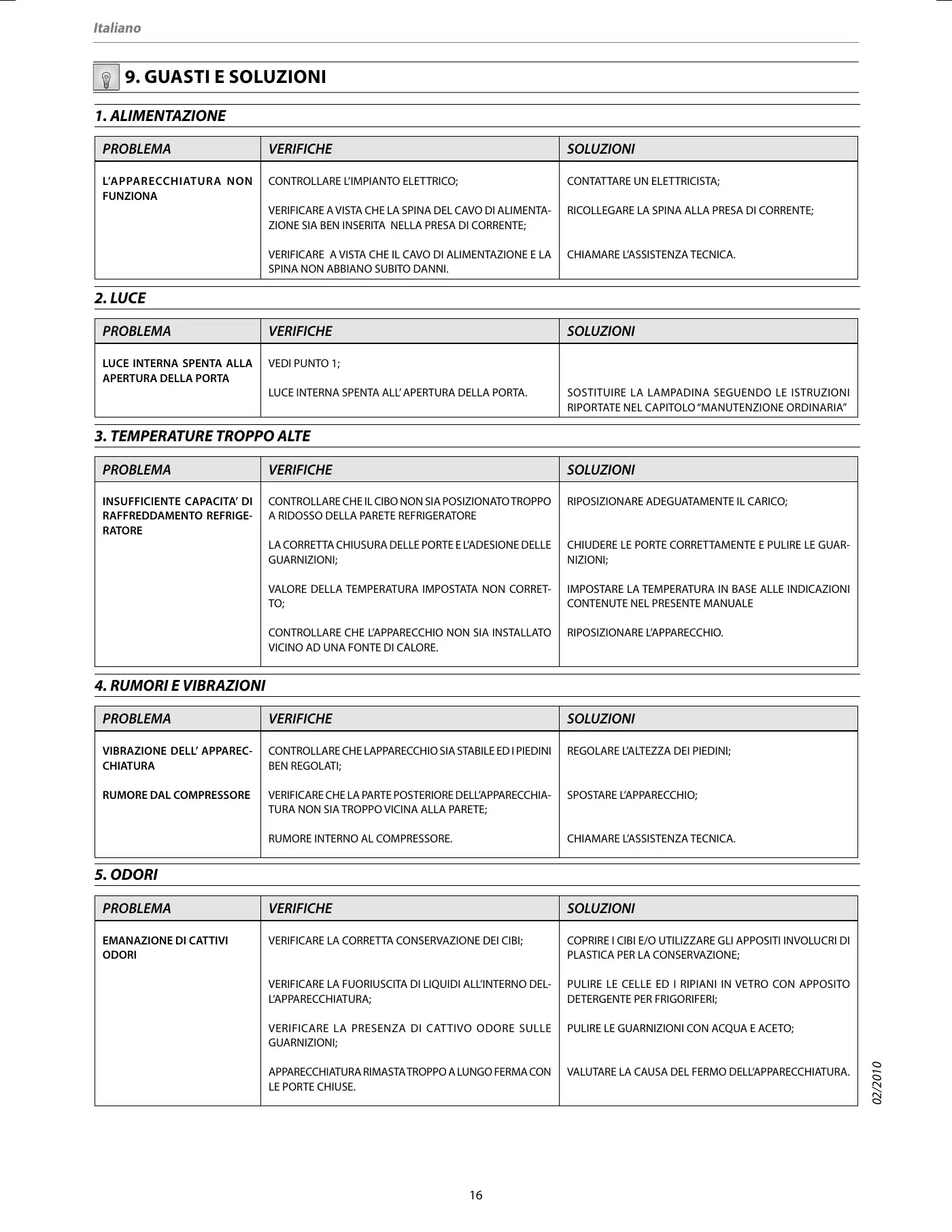 Haier CSM SERIES Instructions For Use Manual Manual pdf 17 page image