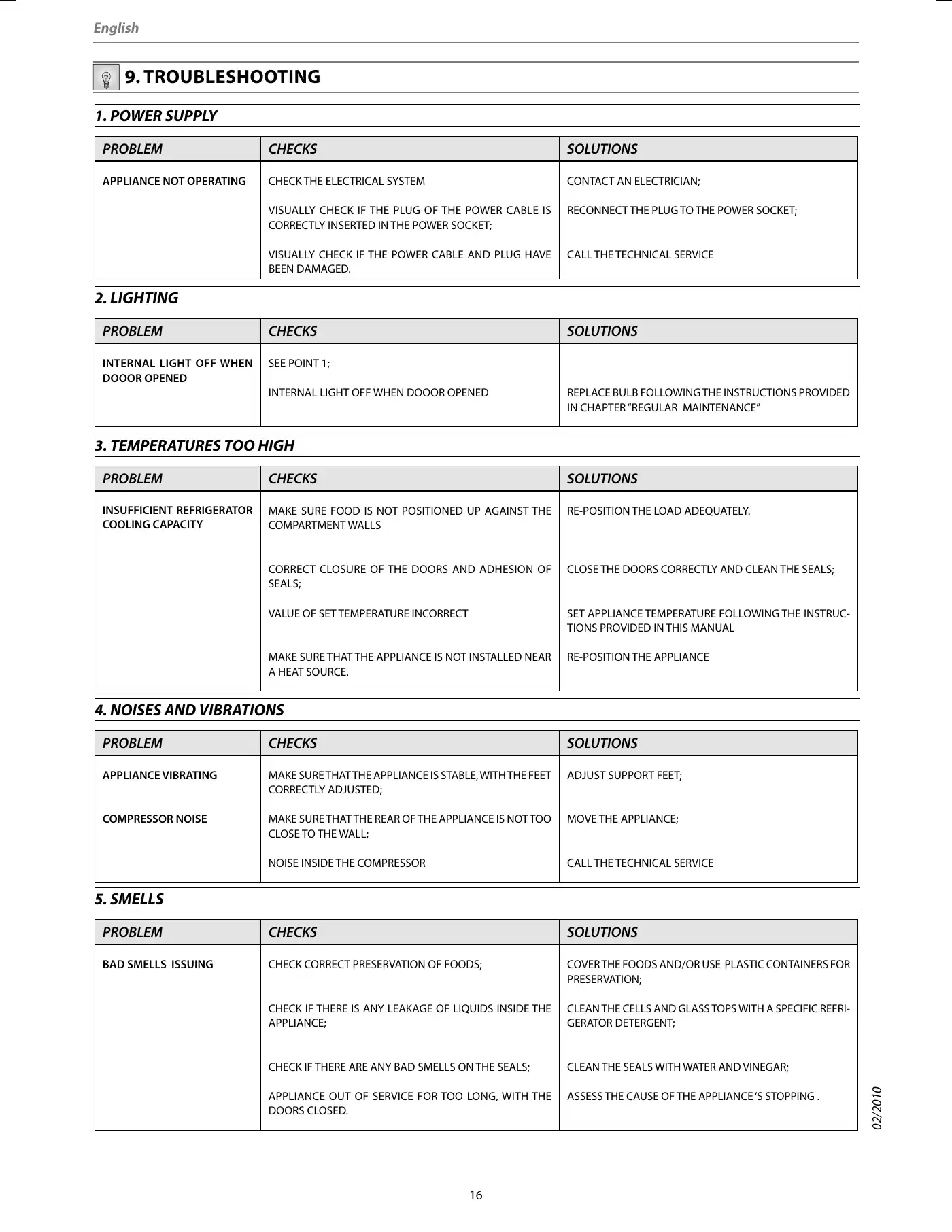 Haier CSM SERIES Instructions For Use Manual Manual pdf 33 page image