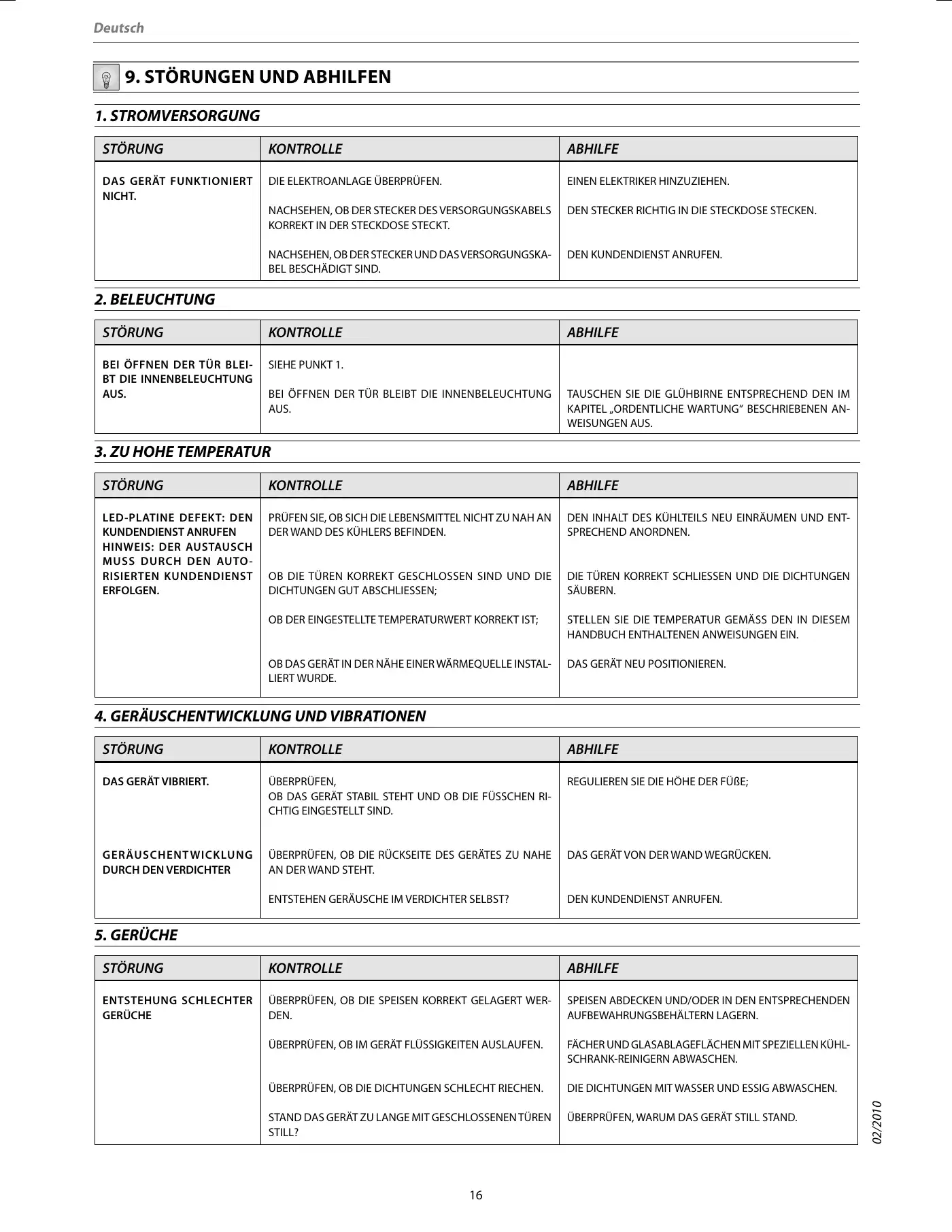 Haier CSM SERIES Instructions For Use Manual Manual pdf 65 page image