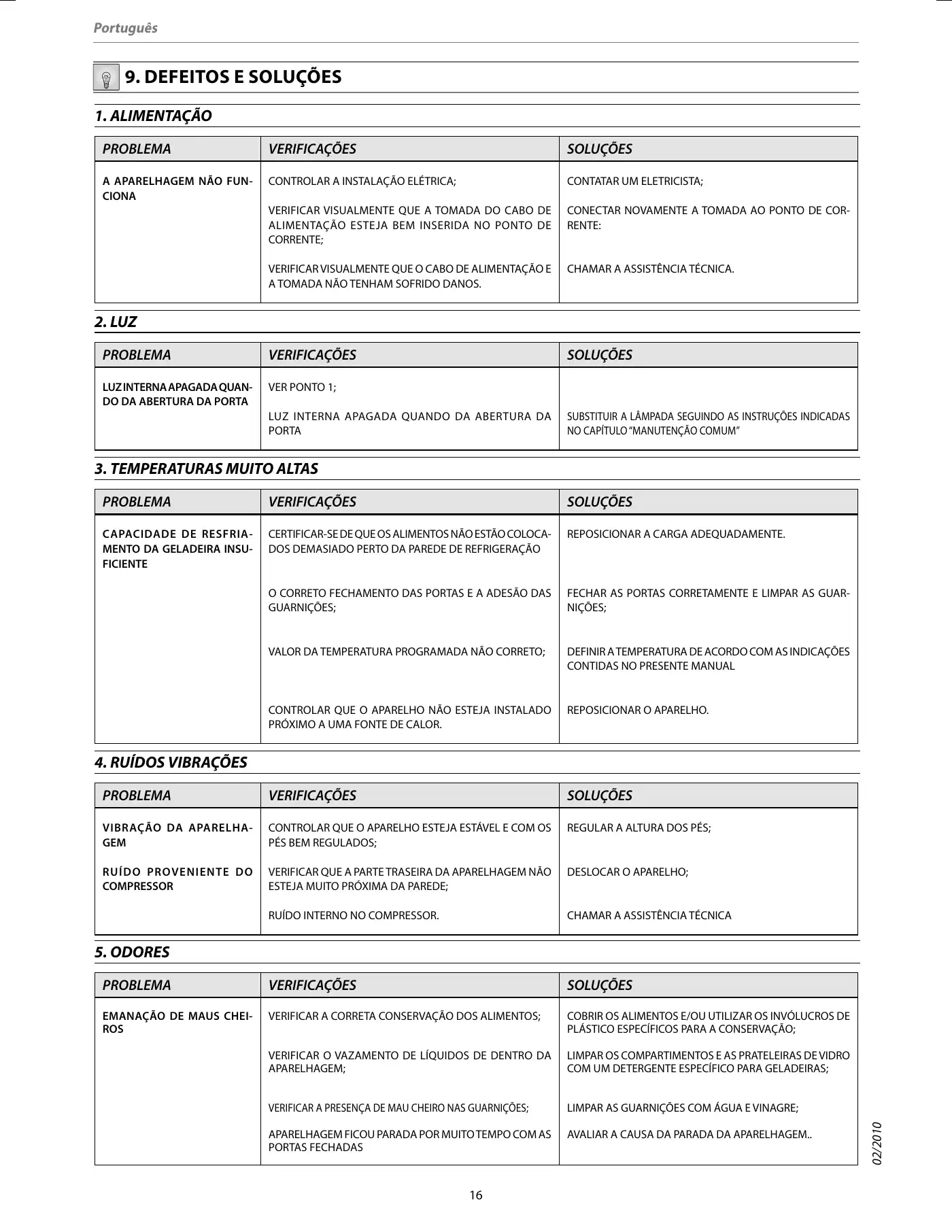 Haier CSM SERIES Instructions For Use Manual Manual pdf 97 page image