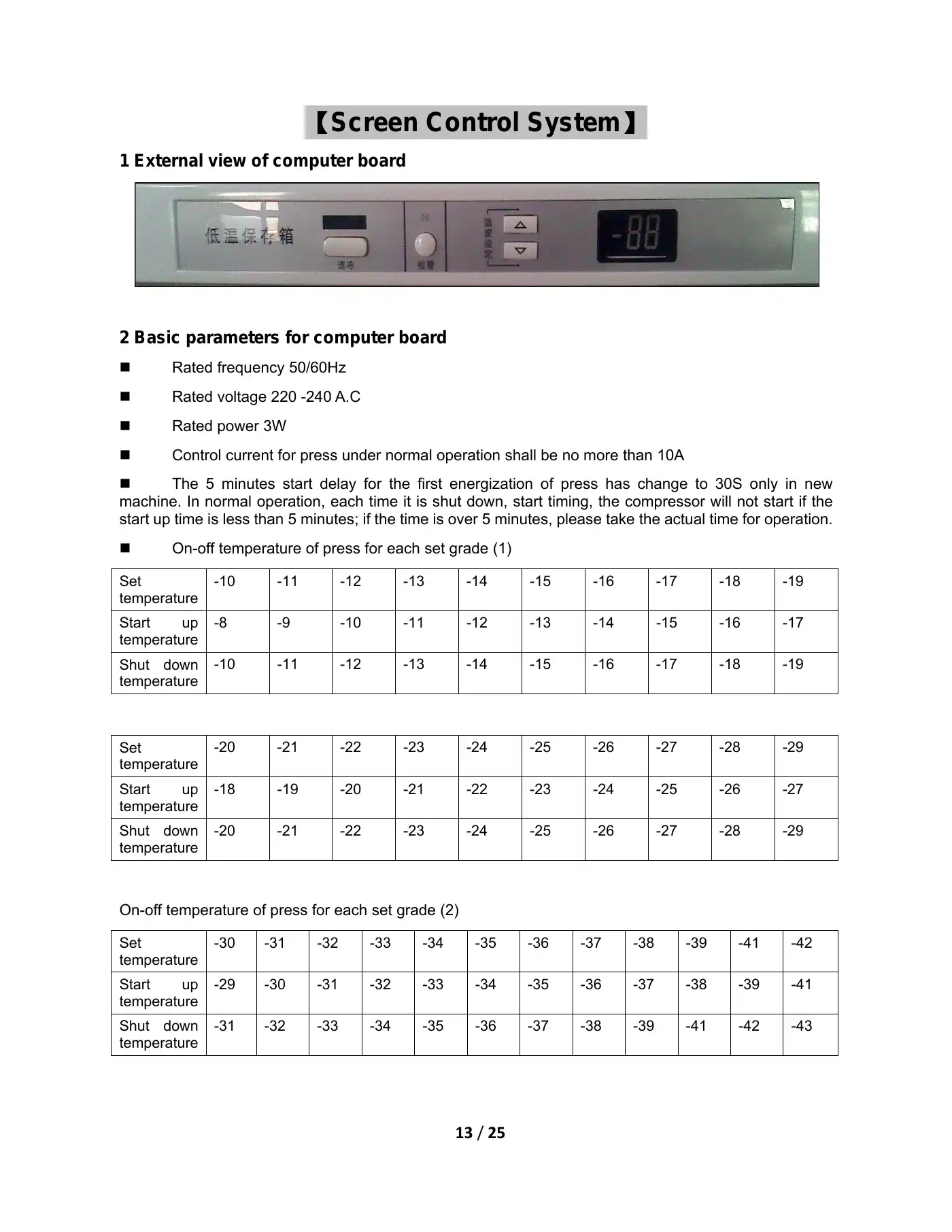 Haier DW-40L92 Service Manual Manual pdf 13 page image