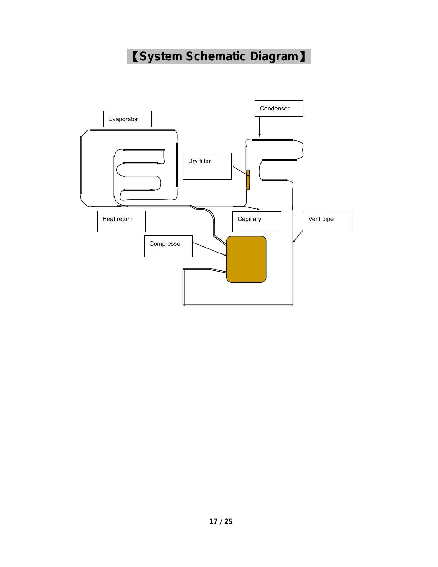 Haier DW-40L92 Service Manual Manual pdf 17 page image