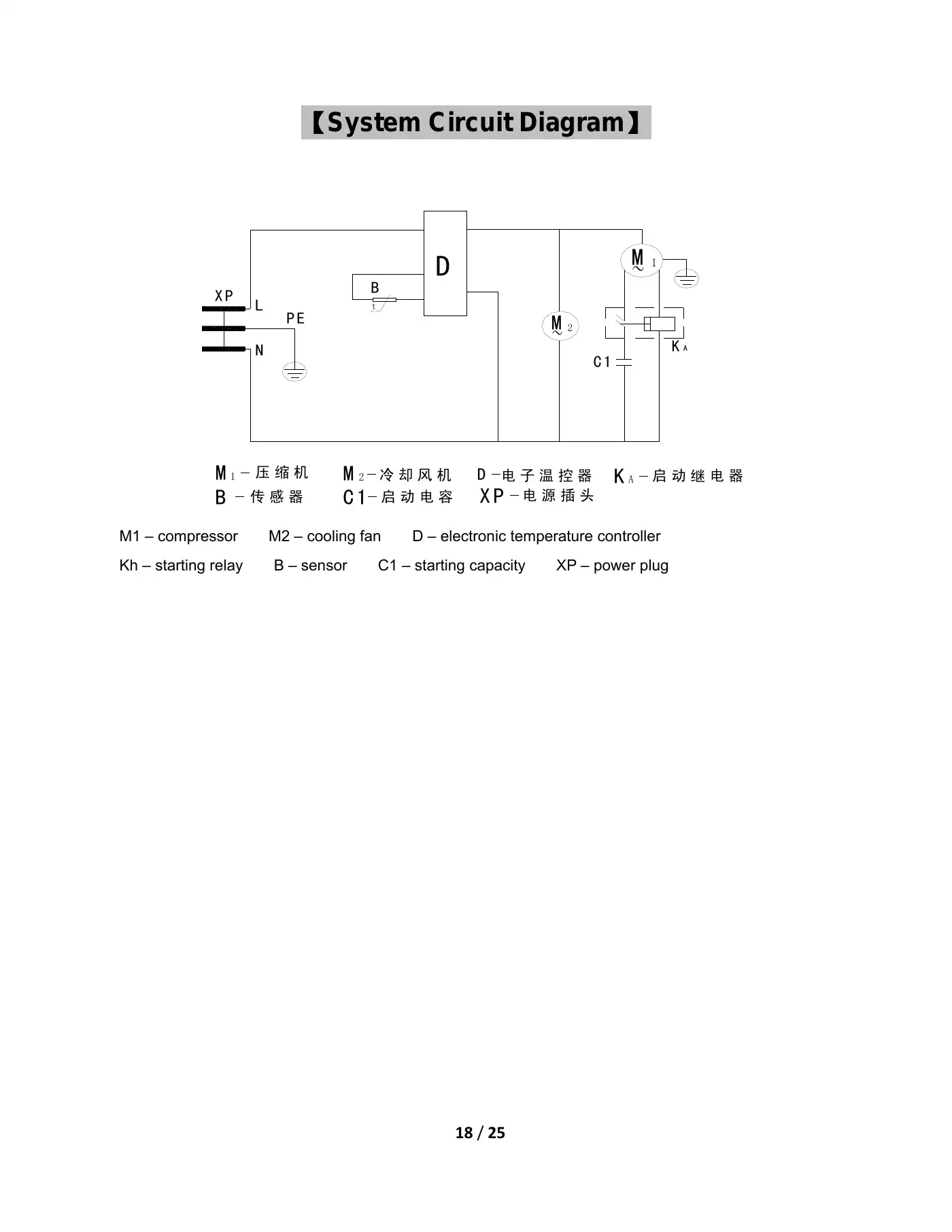 Haier DW-40L92 Service Manual Manual pdf 18 page image