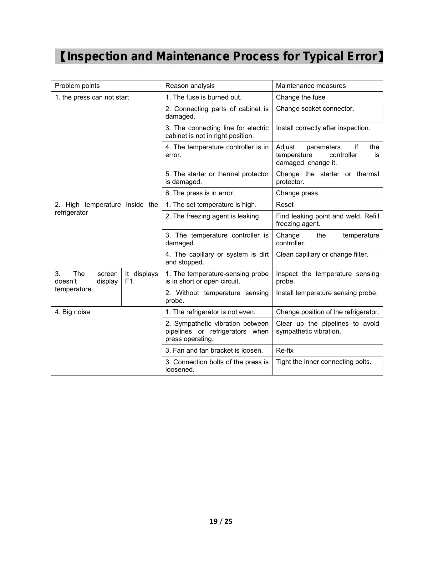Haier DW-40L92 Service Manual Manual pdf 19 page image