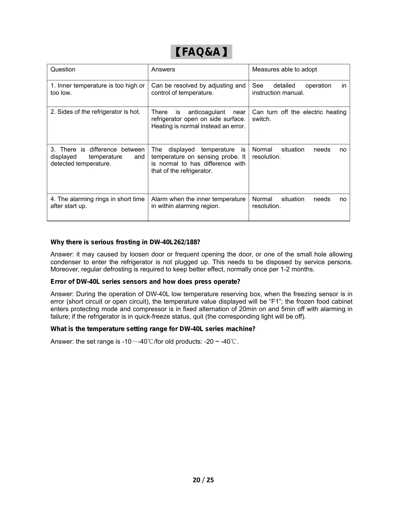 Haier DW-40L92 Service Manual Manual pdf 20 page image