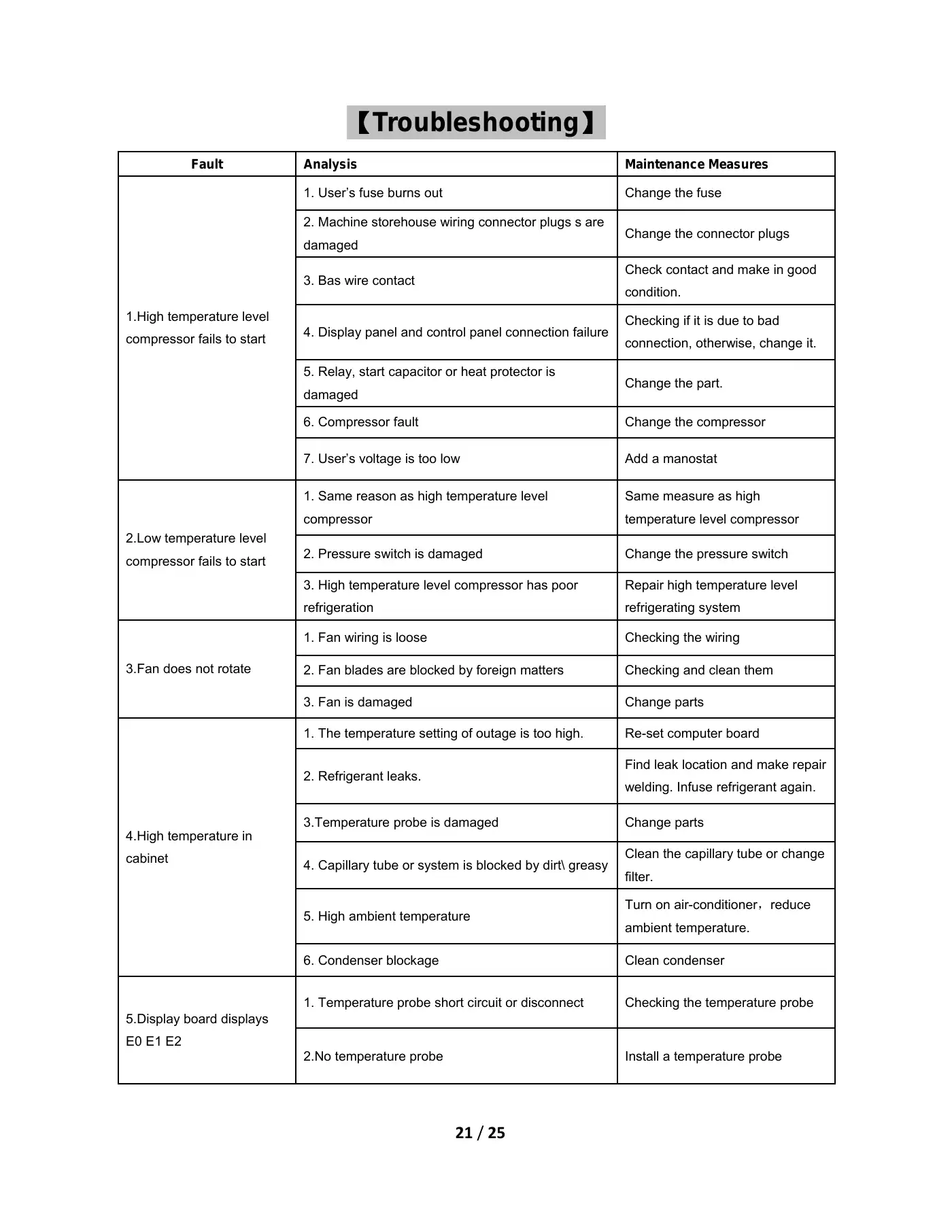 Haier DW-40L92 Service Manual Manual pdf 21 page image