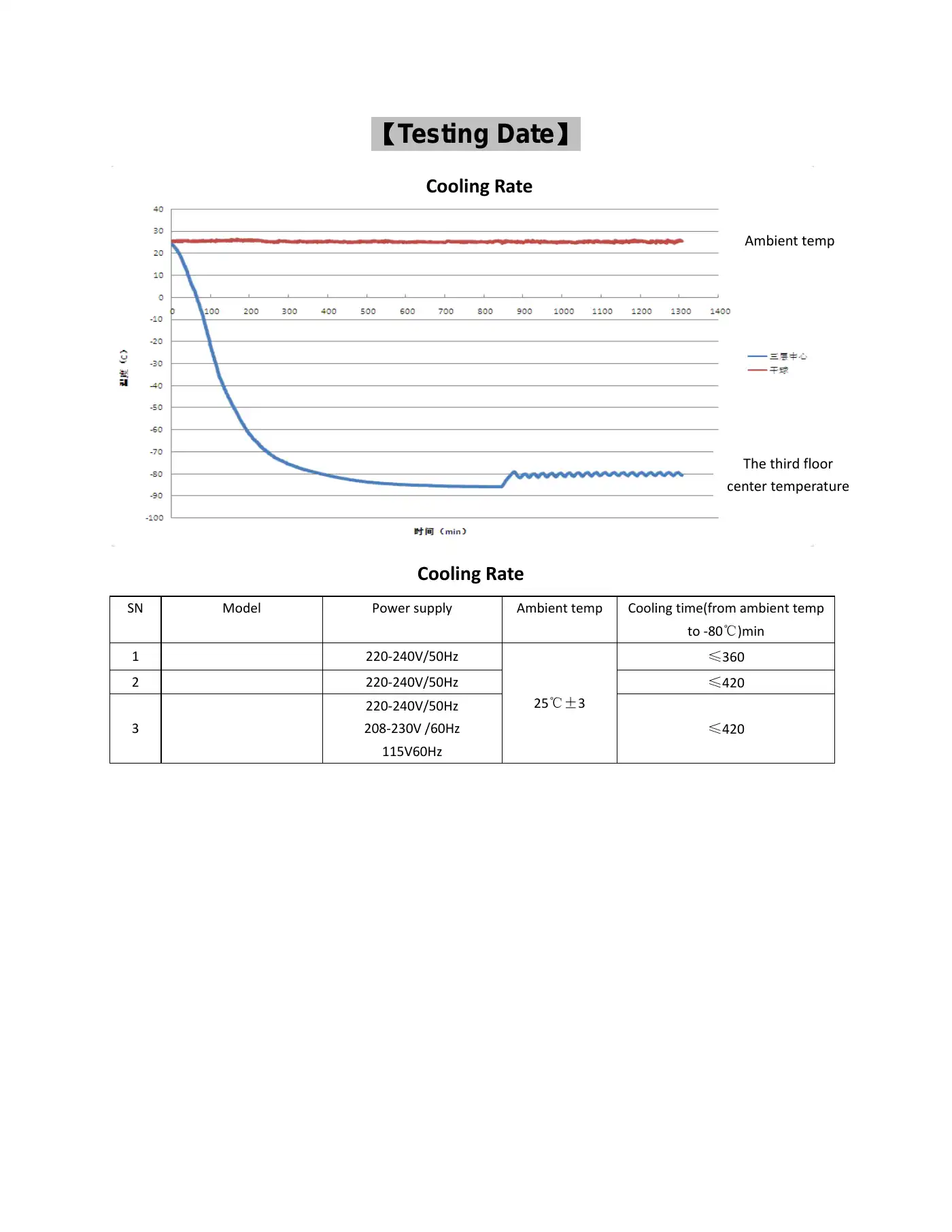 Haier DW-40L92 Service Manual Manual pdf 23 page image