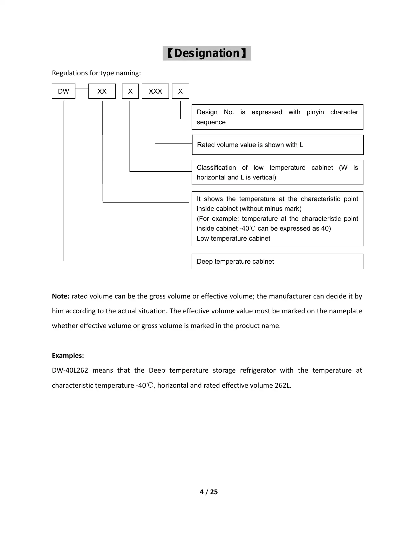 Haier DW-40L92 Service Manual Manual pdf 4 page image