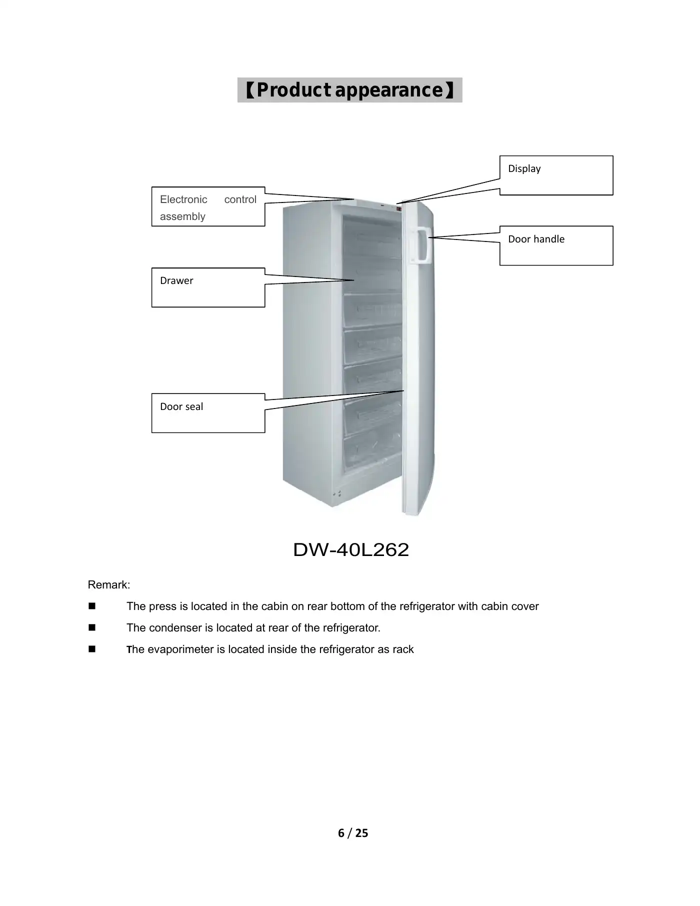 Haier DW-40L92 Service Manual Manual pdf 6 page image