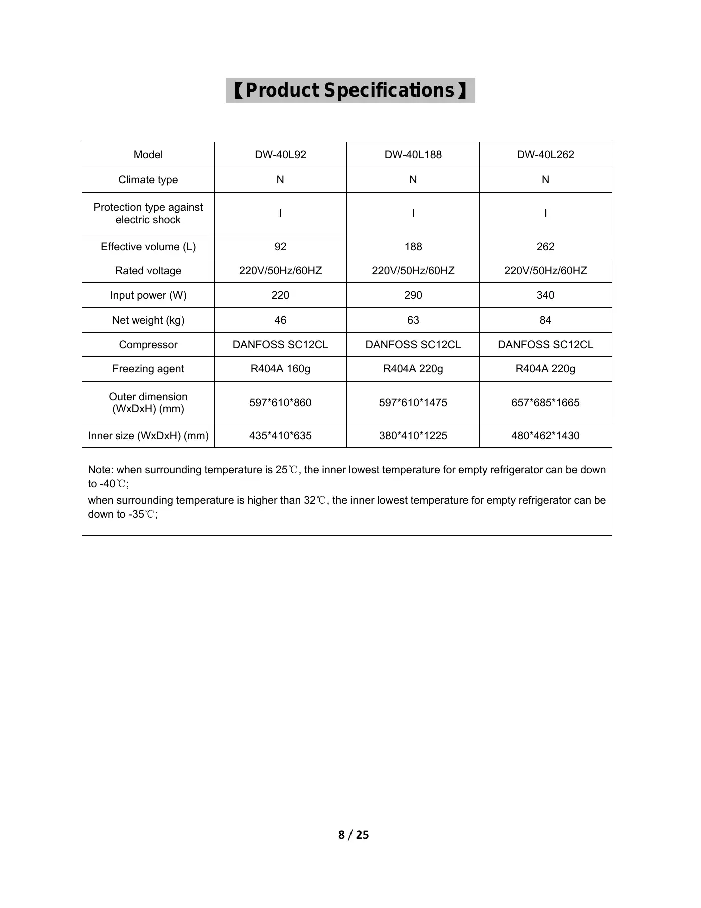 Haier DW-40L92 Service Manual Manual pdf 8 page image