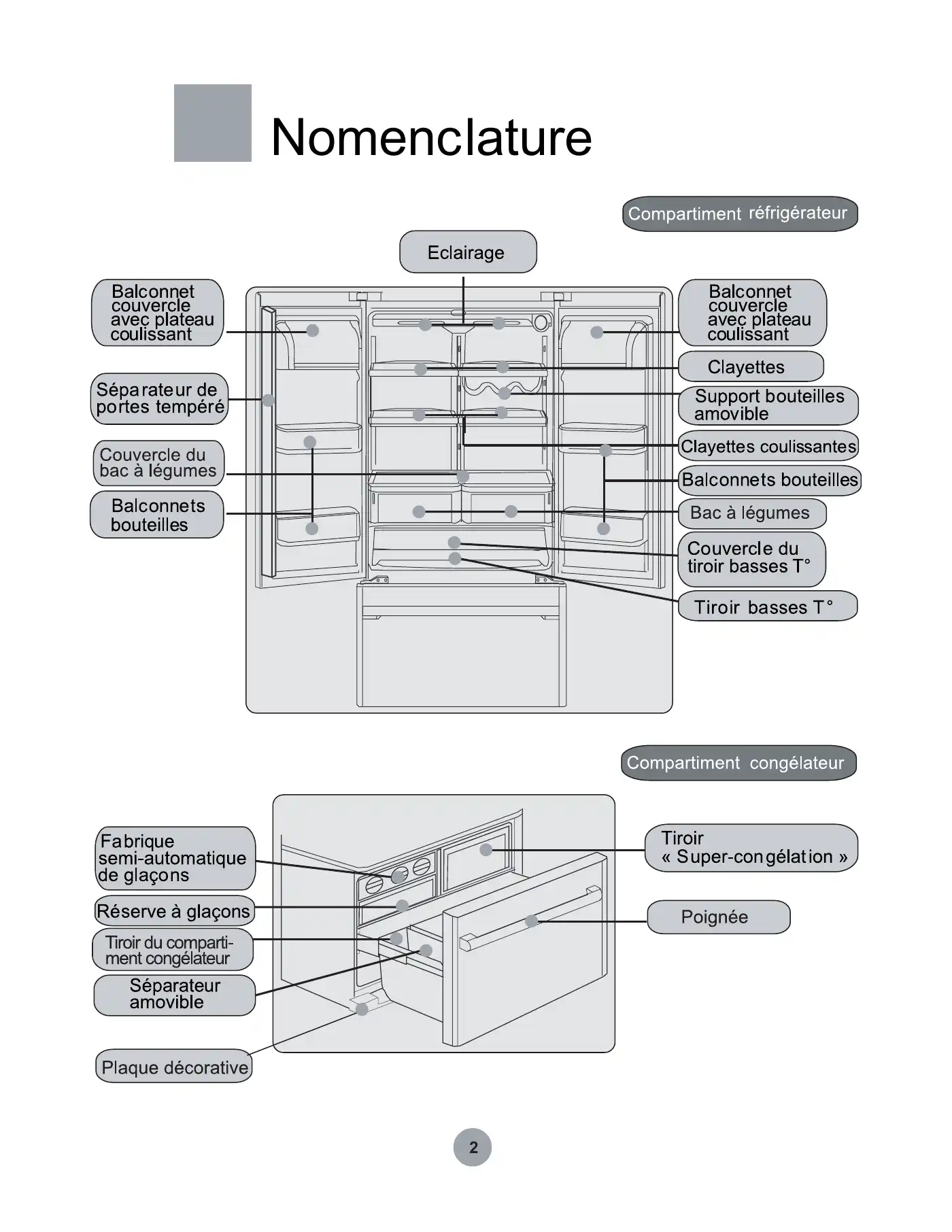 Haier HB21TNN User Manual Manual pdf 3 page image