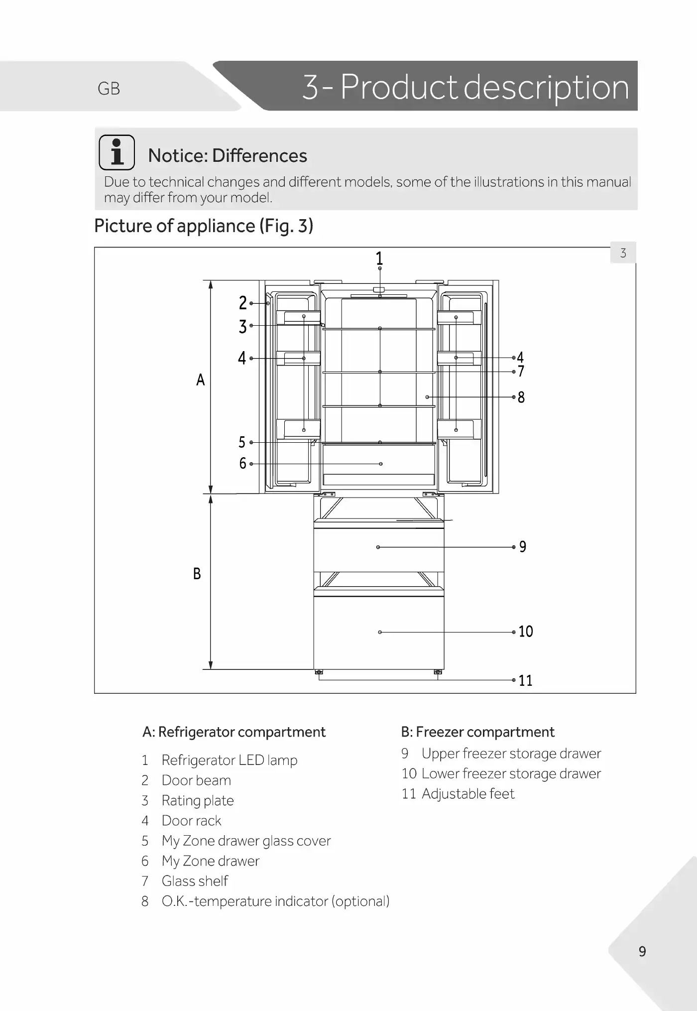 Haier HB16FMAA User Manual Manual pdf 9 page image
