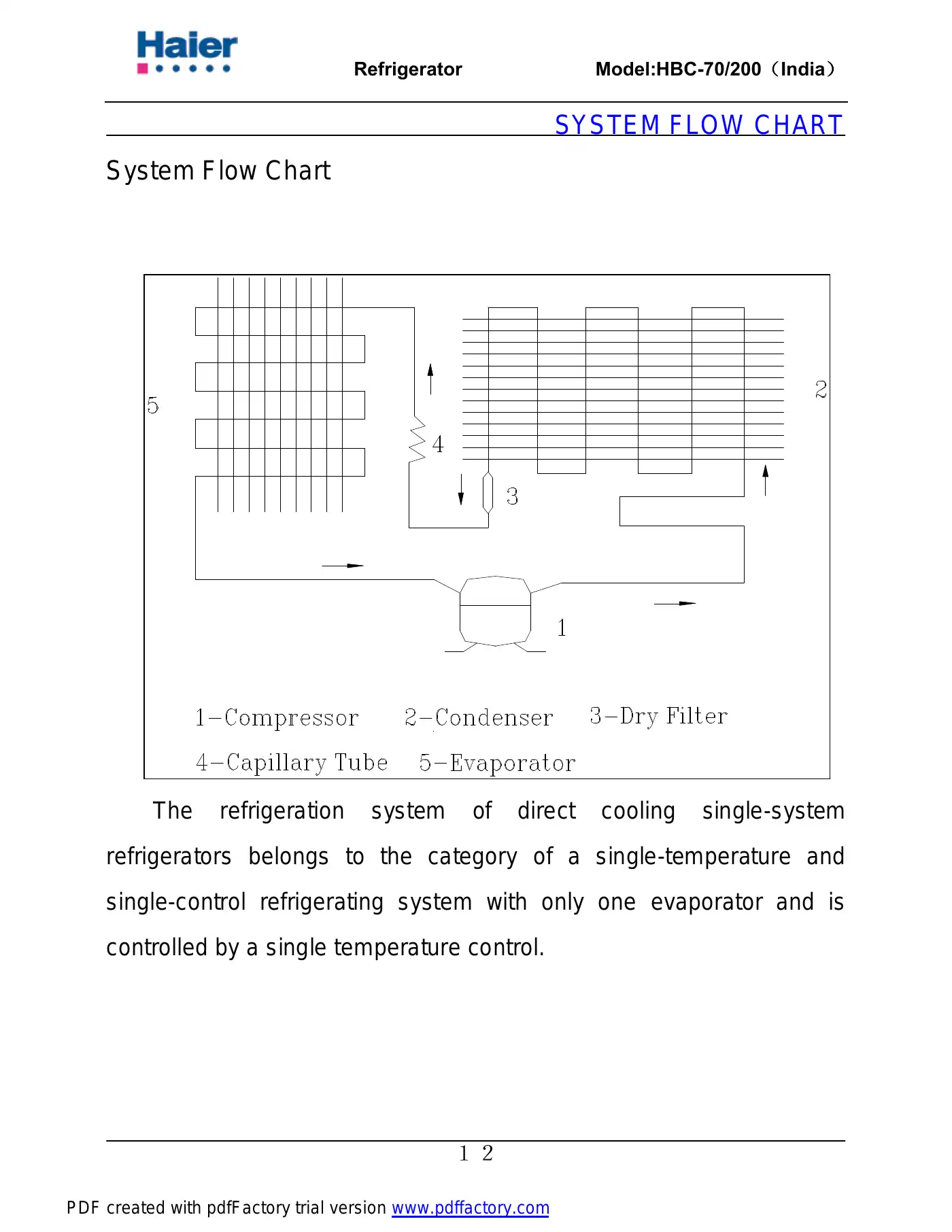 Haier HBC-200 Service Manual Manual pdf 13 page image