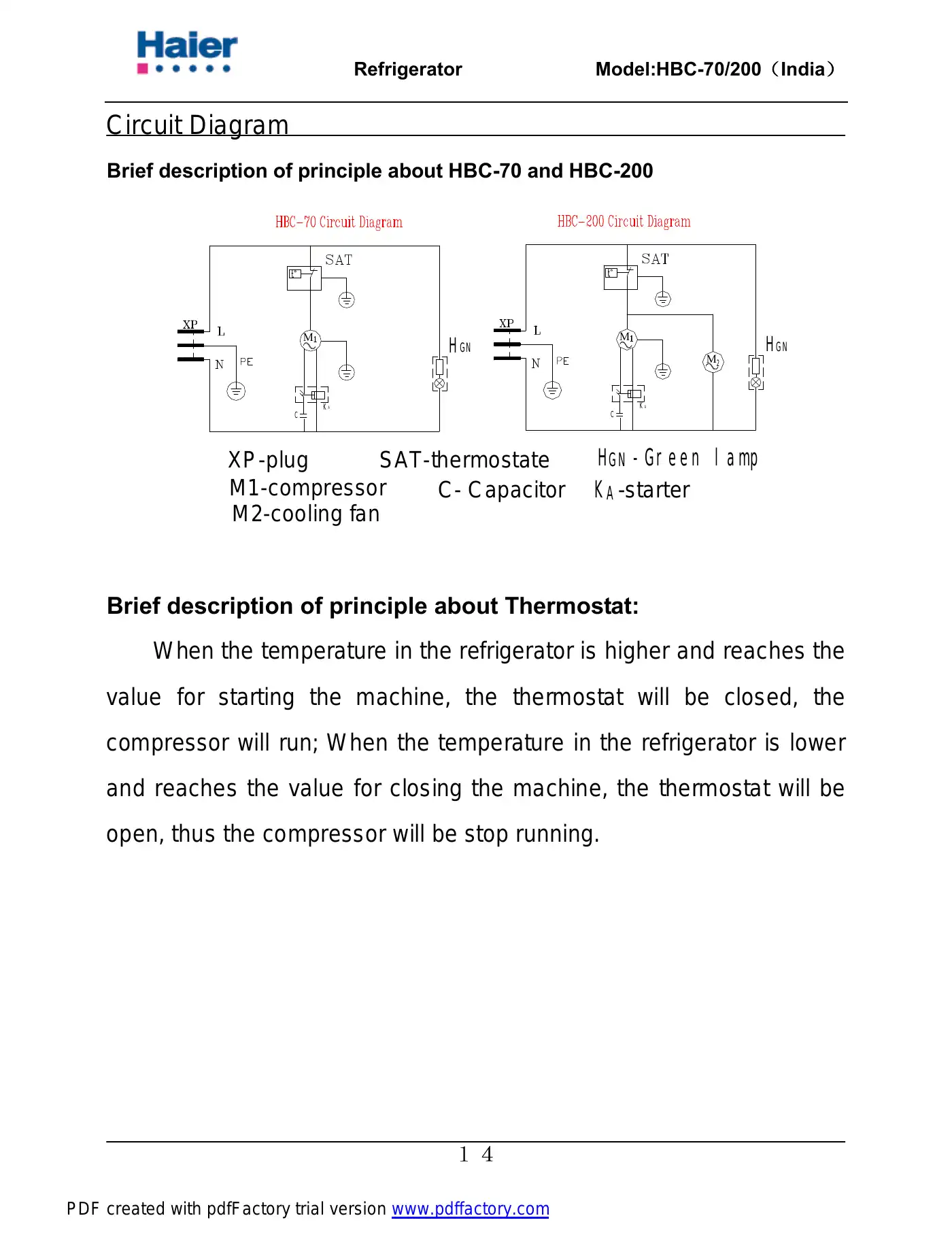 Haier HBC-200 Service Manual Manual pdf 15 page image