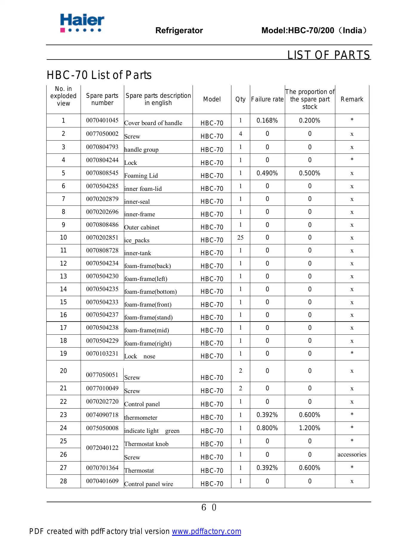 Haier HBC-200 Service Manual Manual pdf 61 page image