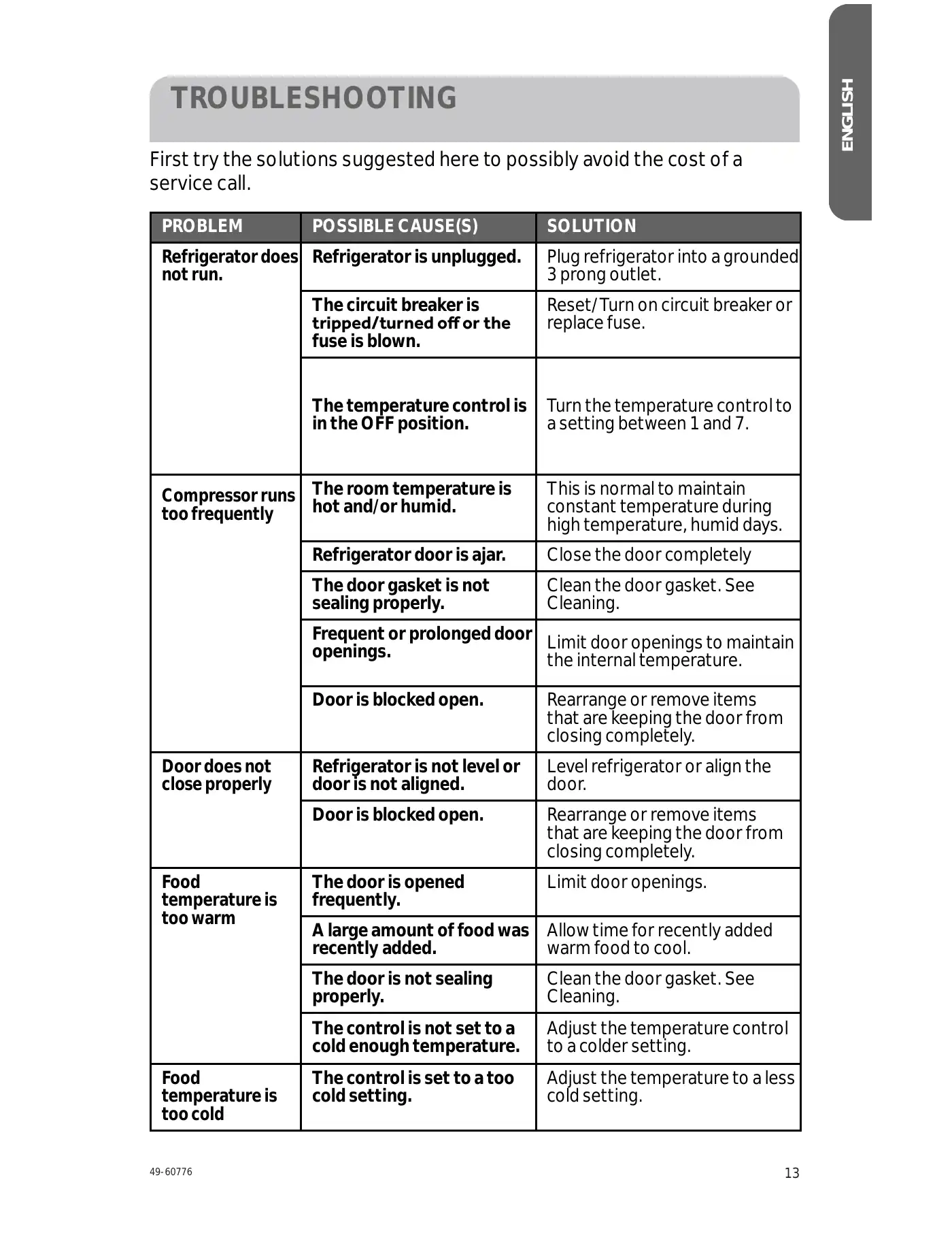 Haier HC17SF15RB User Manual Manual pdf 13 page image