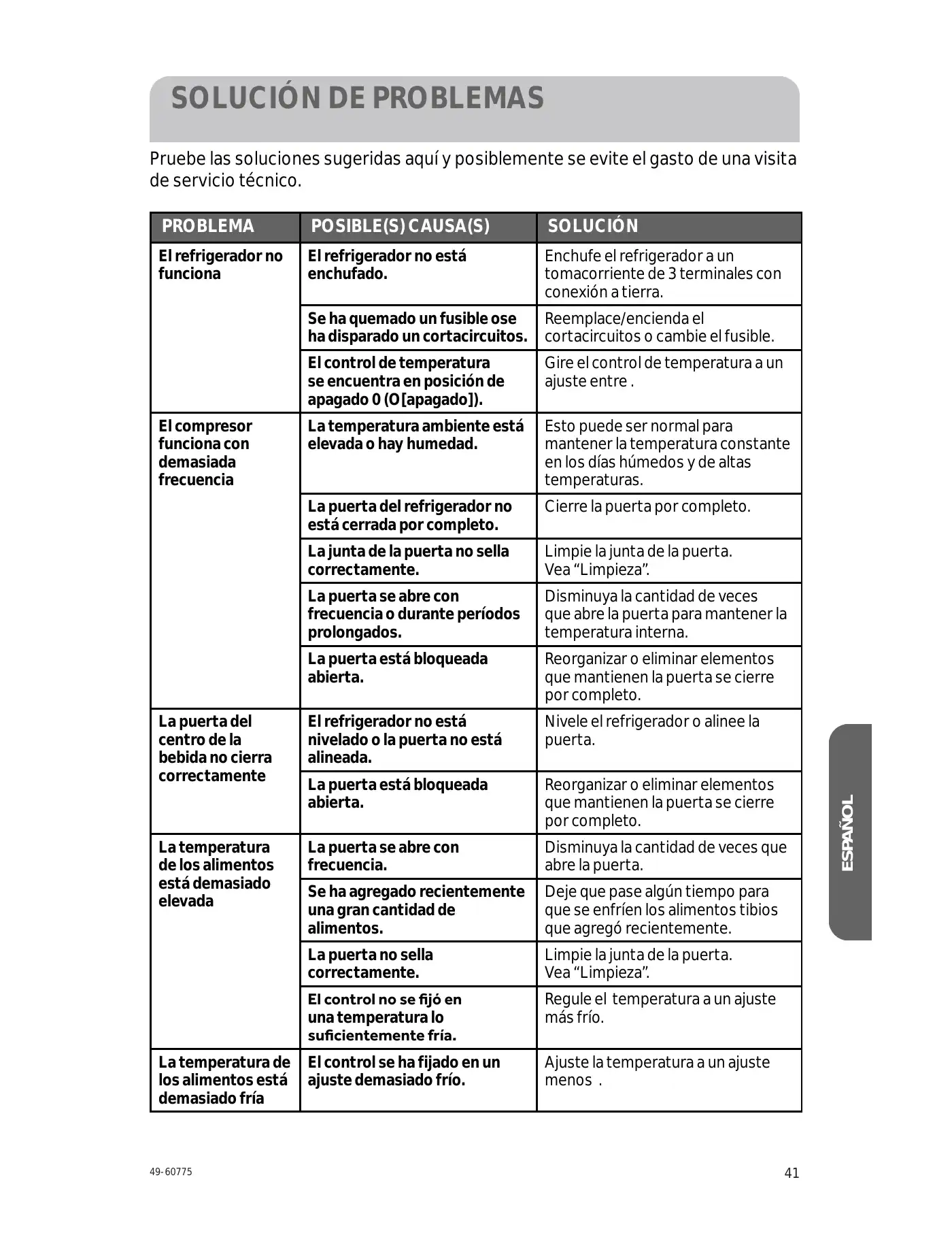 Haier HC17SF15RB User Manual Manual pdf 41 page image