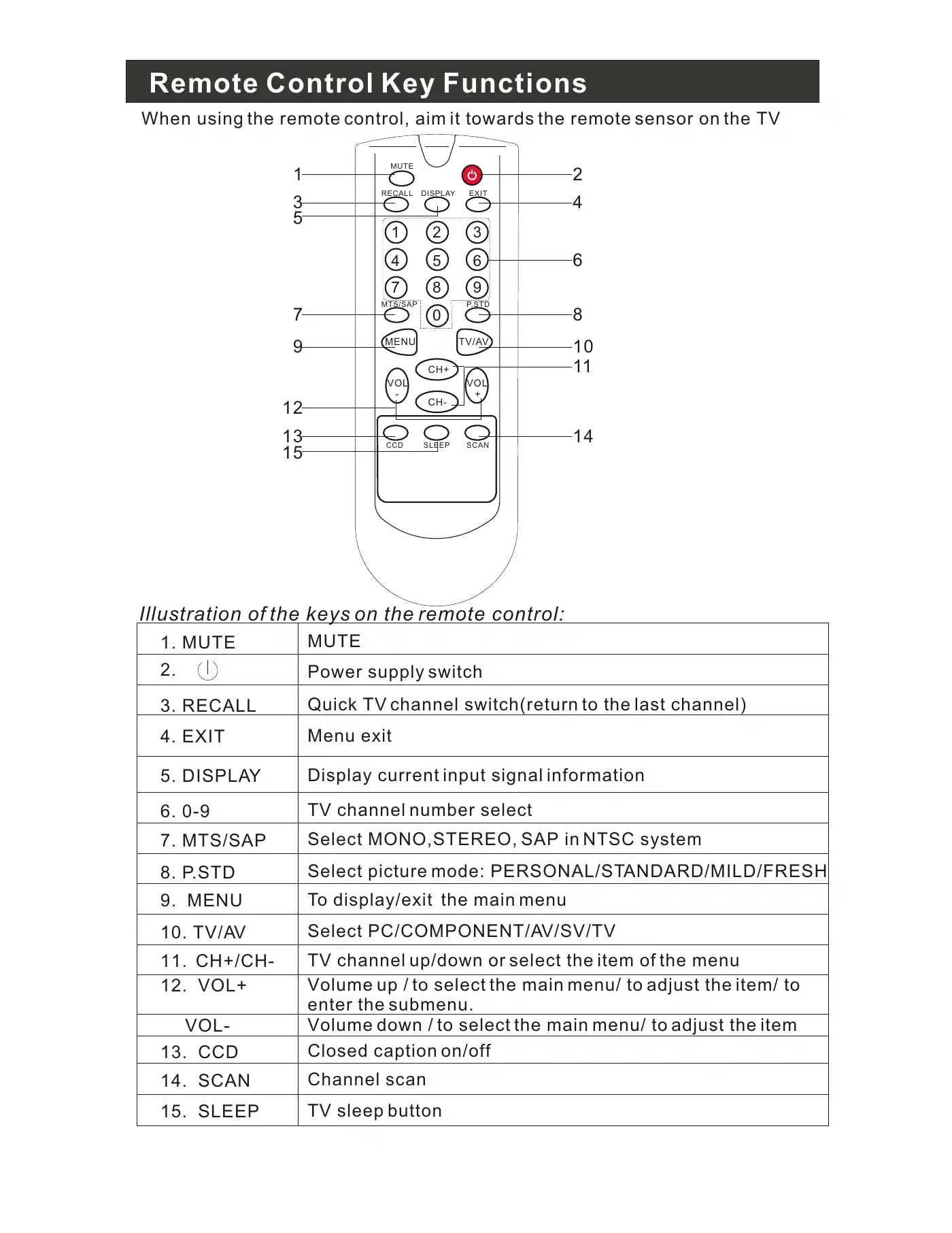 Haier HLE20BB Service Manual Manual pdf 10 page image